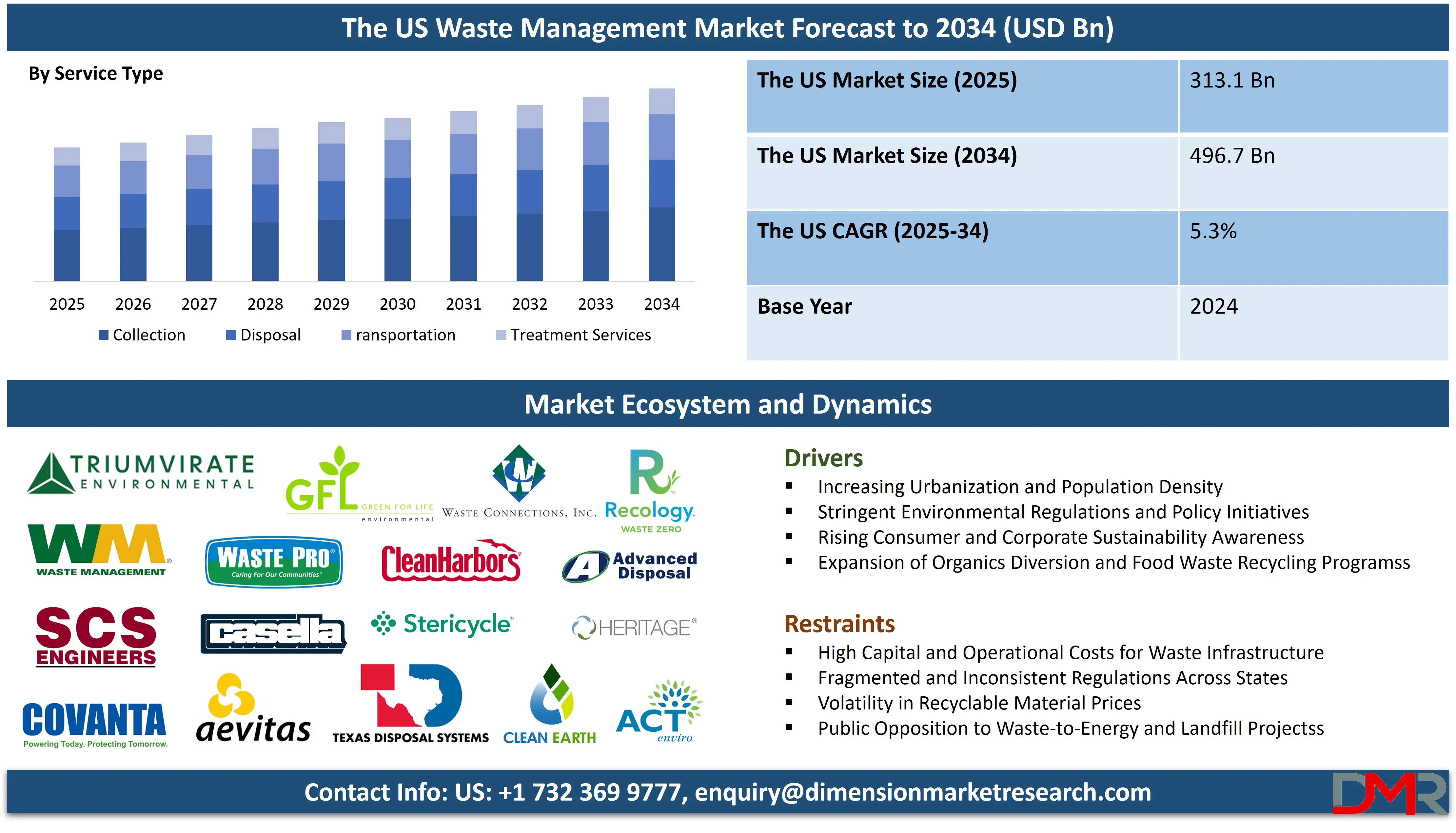 The US Waste Management Market forecast to 2034