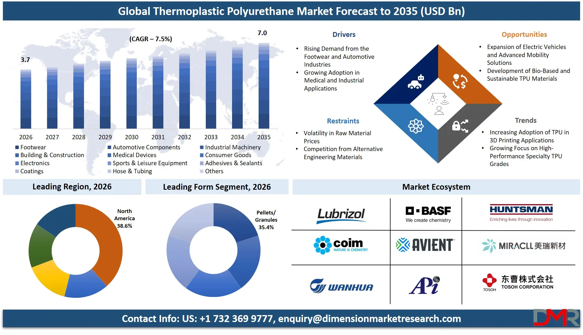 Thermoplastic Polyurethane Market Forecast to 2035