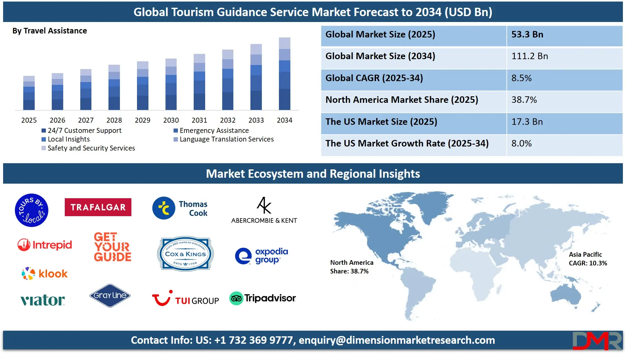 Tourism Guidance Service Market Analysis
