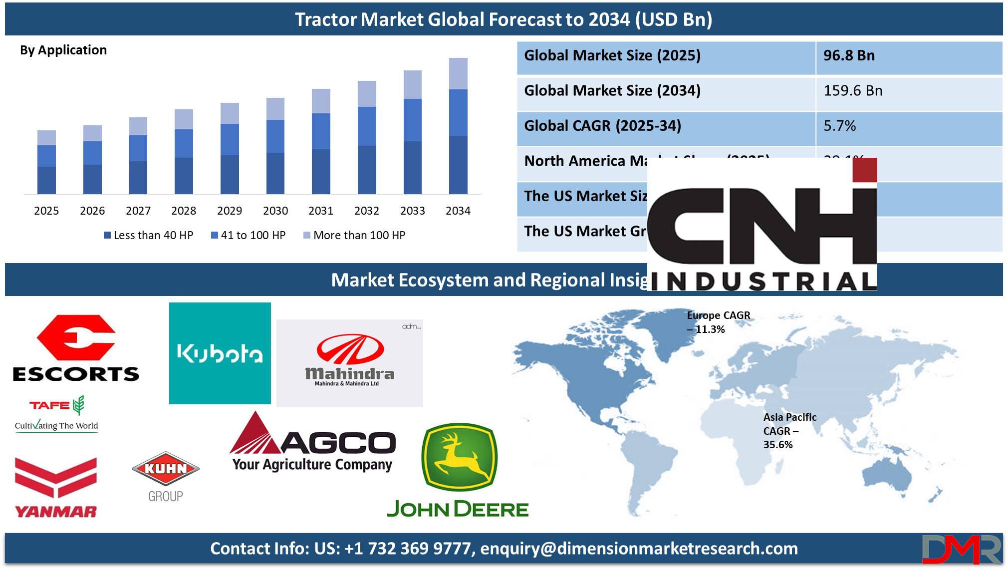 Global Tractor Market global forecast to 2034