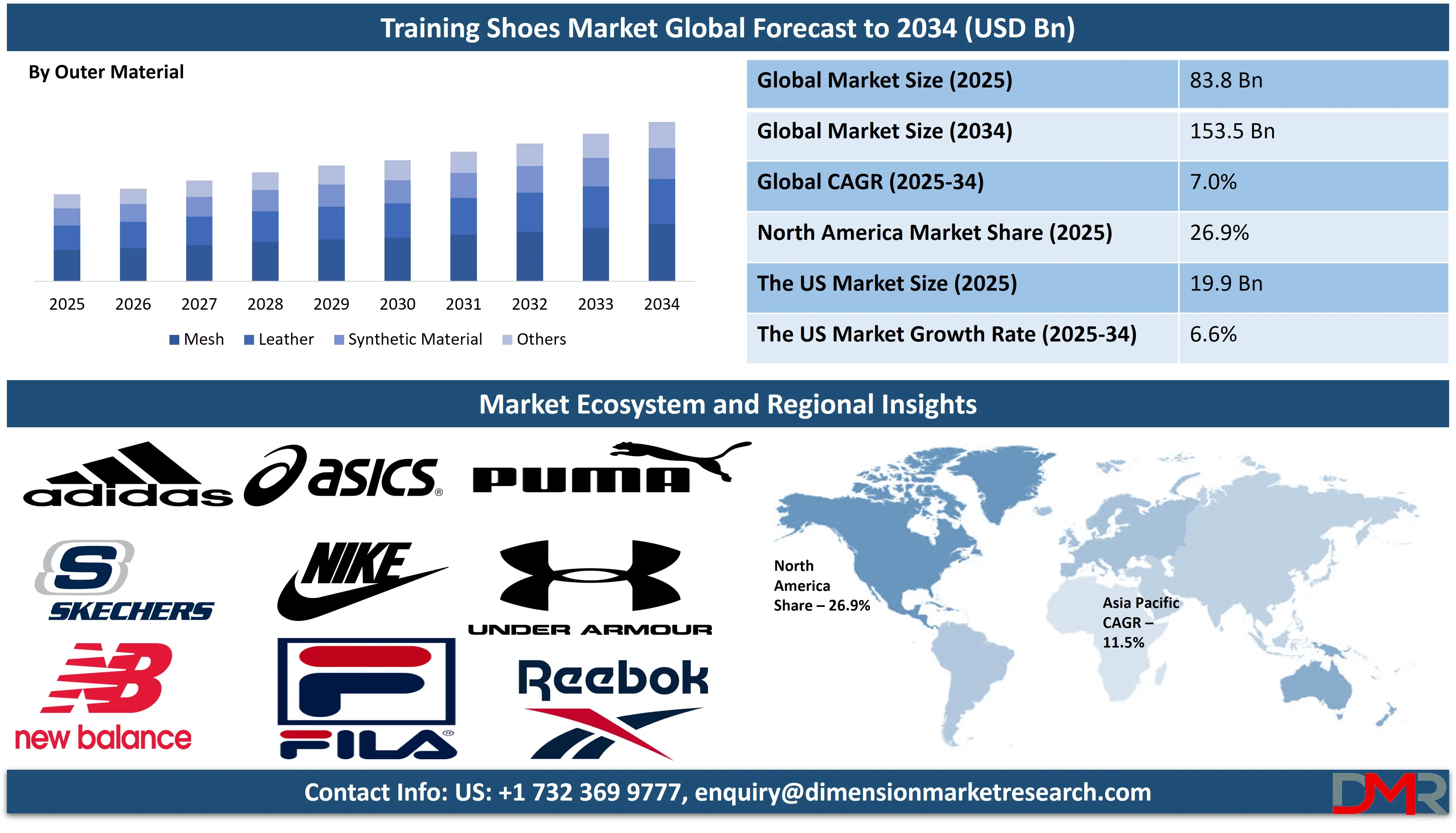 Training Shoes Market 
 Global forecast to 2034