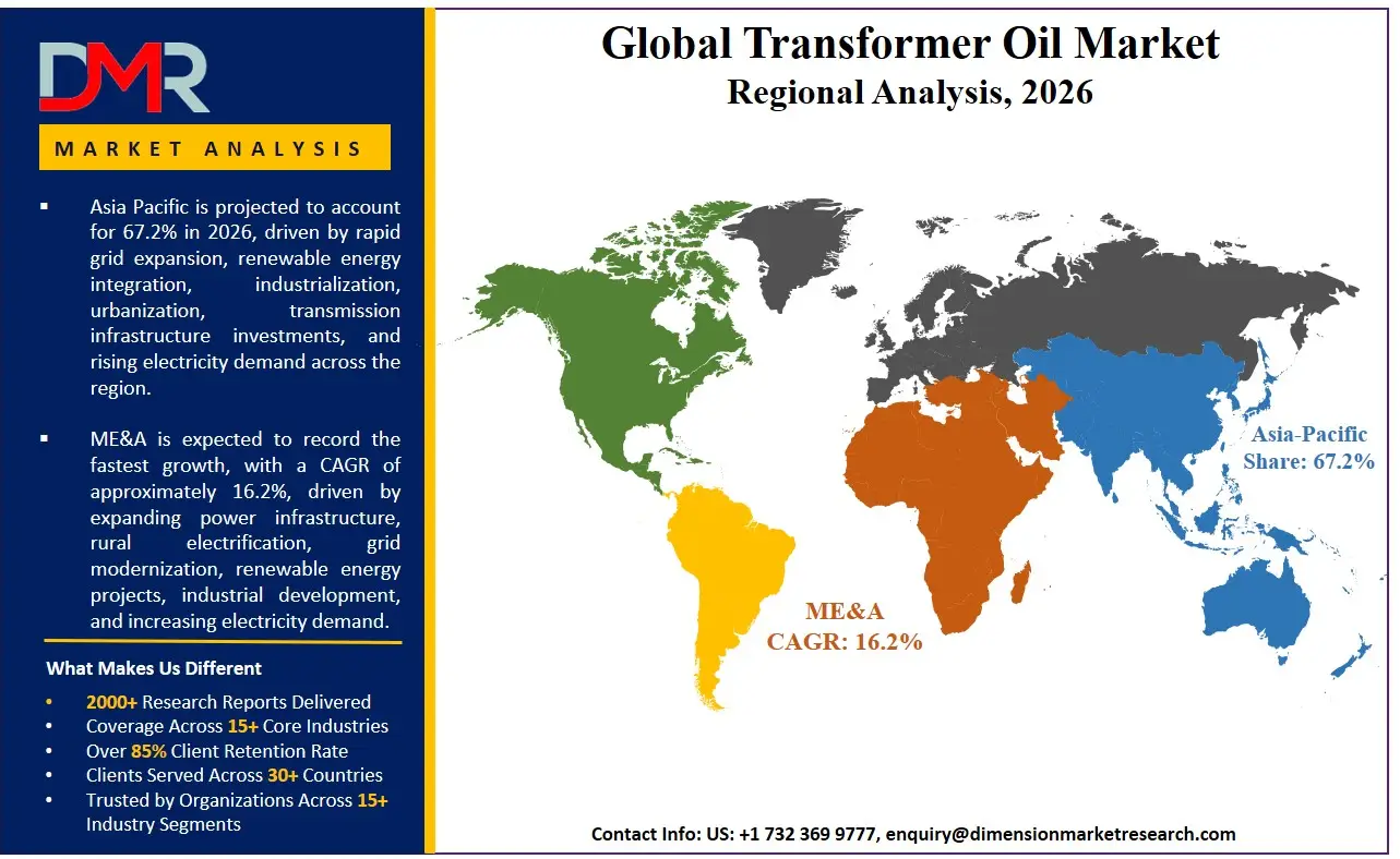Transformer Oil Market Regional Analysis
