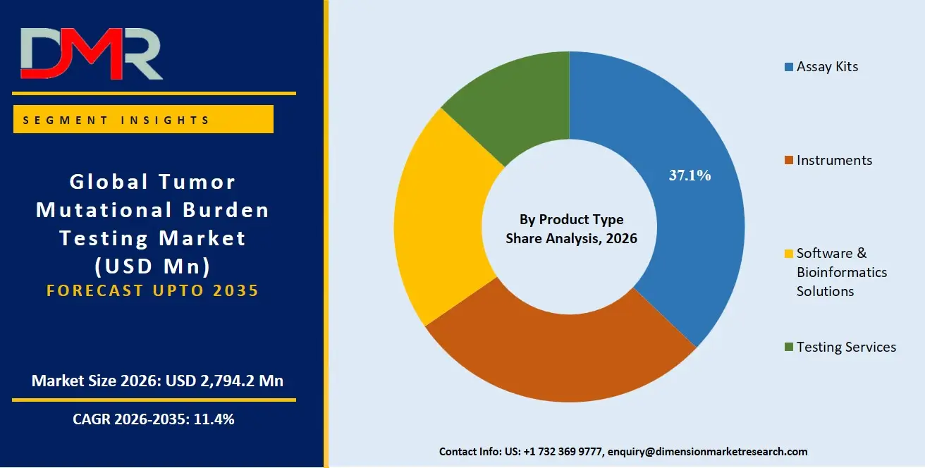 Tumor Mutational Burden Testing Market By Product Type Share Analysis
