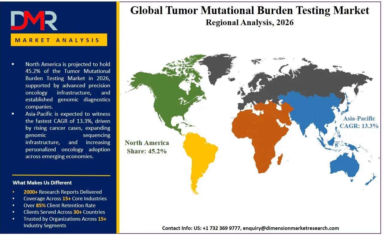 Tumor Mutational Burden Testing Market Regional Analysis