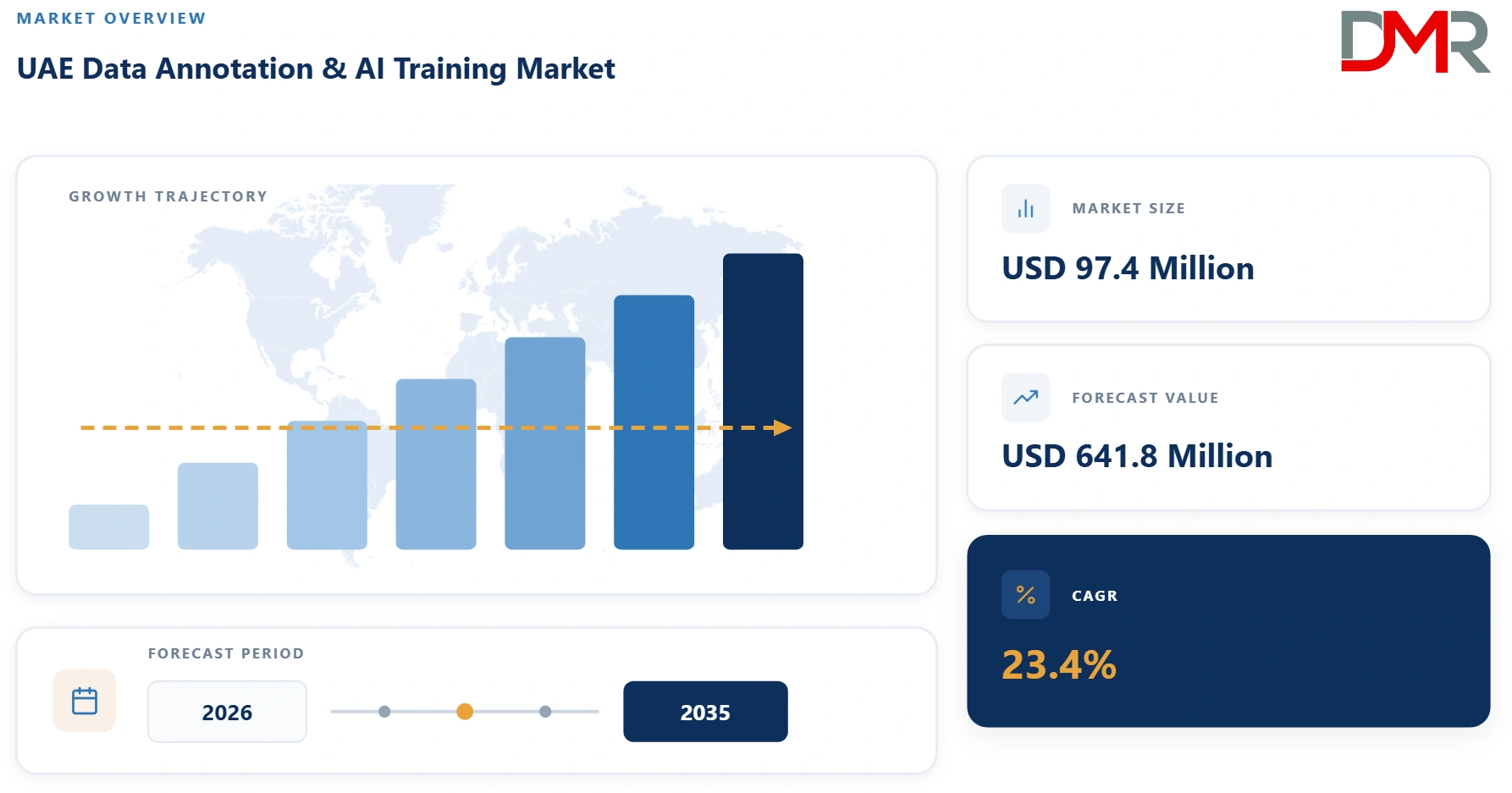 UAE Data Annotation & AI Training Market