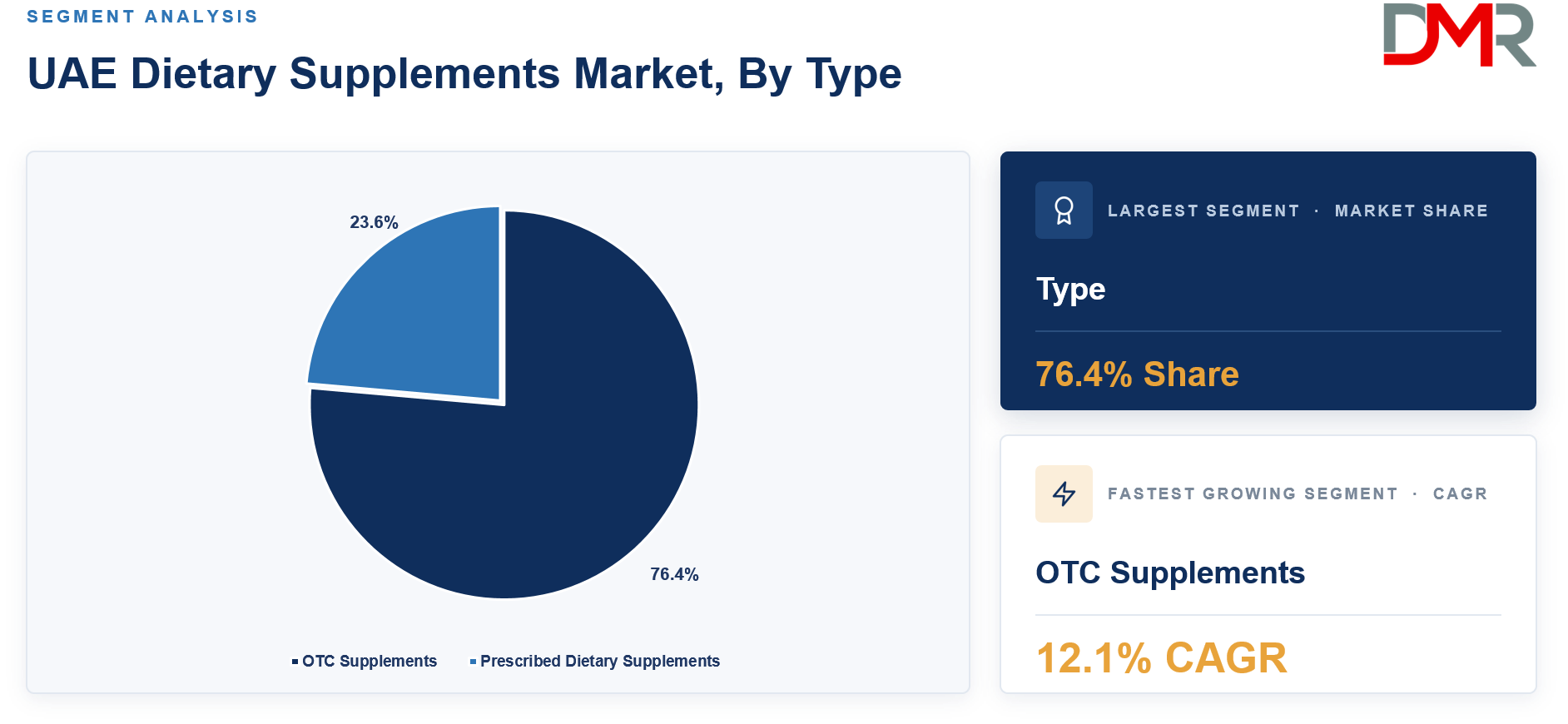 UAE Dietary Supplements Market, By Type