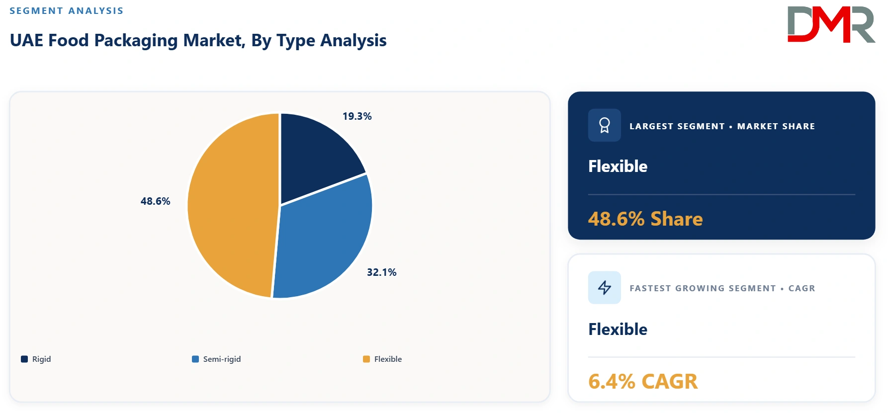 UAE Food Packaging Market By Type Analysis
