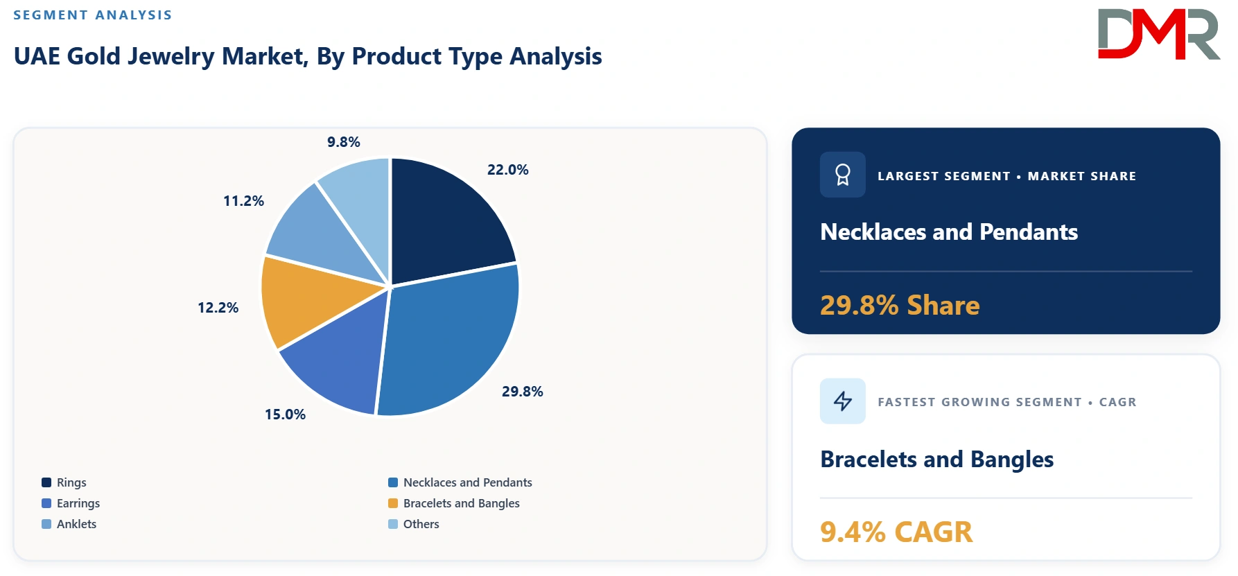 UAE Gold Jewelry Market By Product Type Analysis