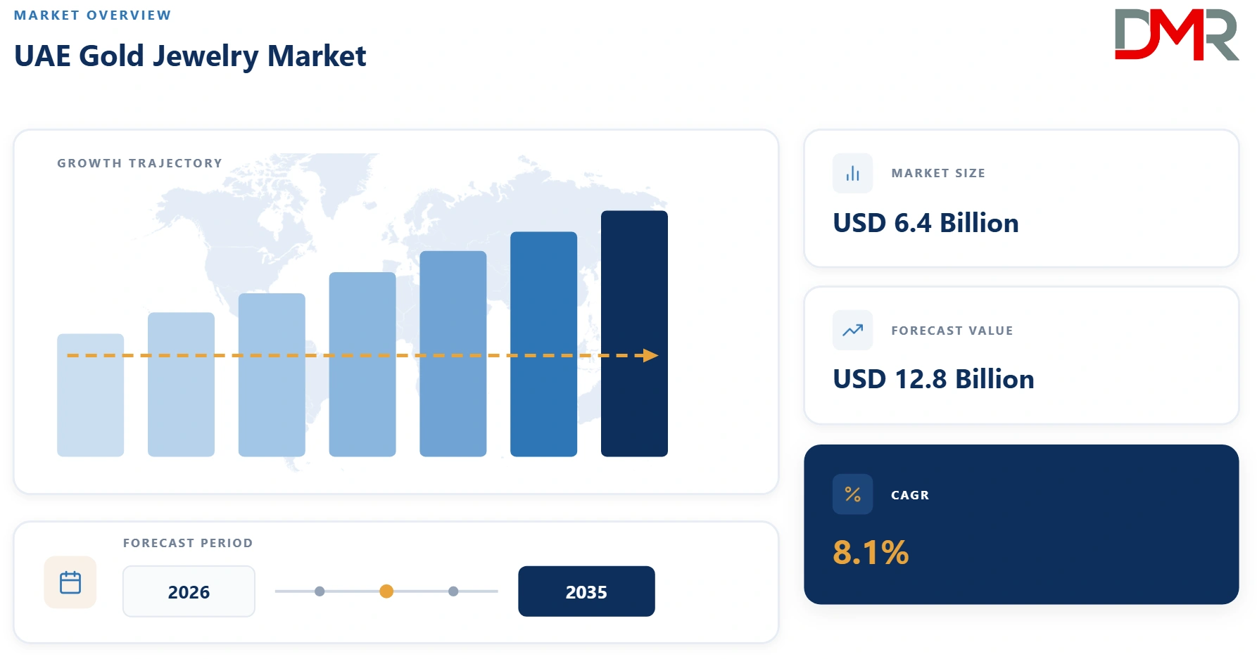 UAE Gold Jewelry Market