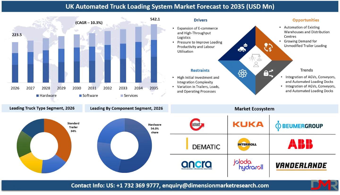 UK Automated Truck Loading System Market Forecast to 2035