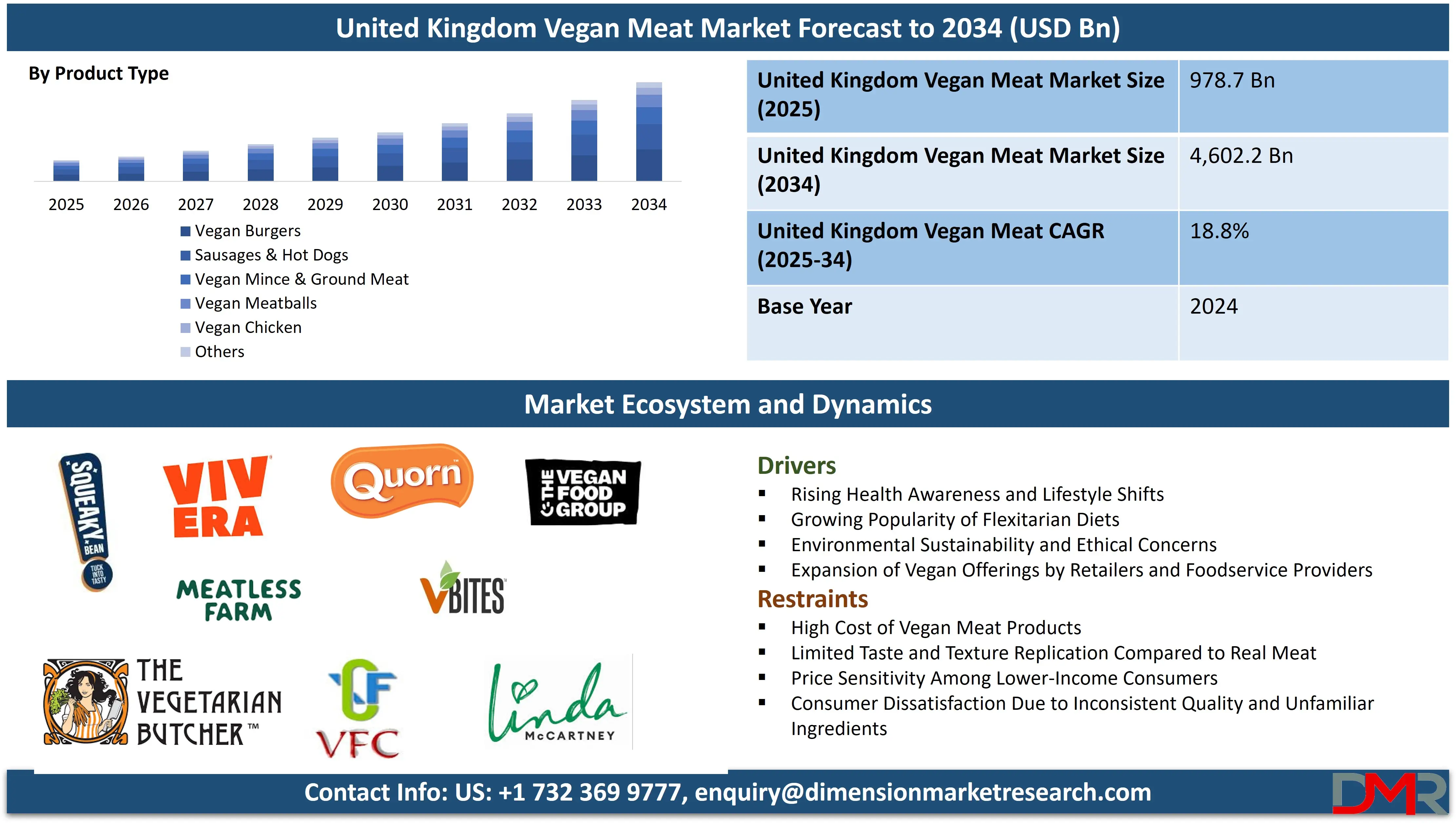 United Kingdom Vegan Meat Market forecast to 2034-