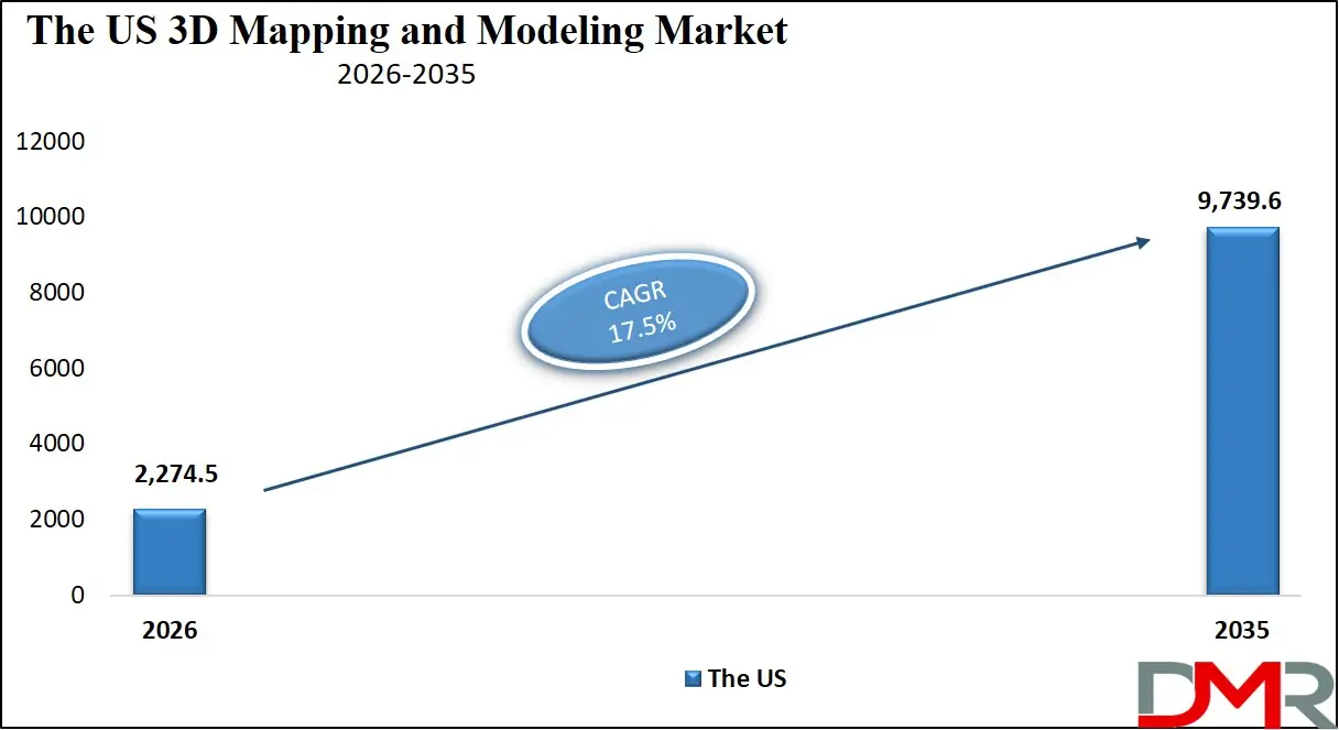 US 3D Mapping and Modeling Market