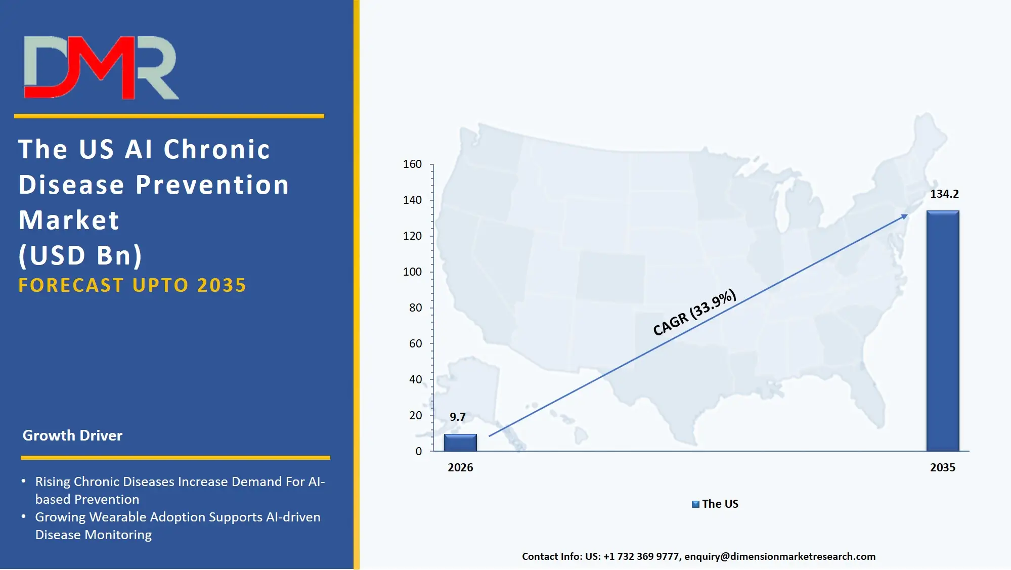 US AI Chronic Disease Prevention Market