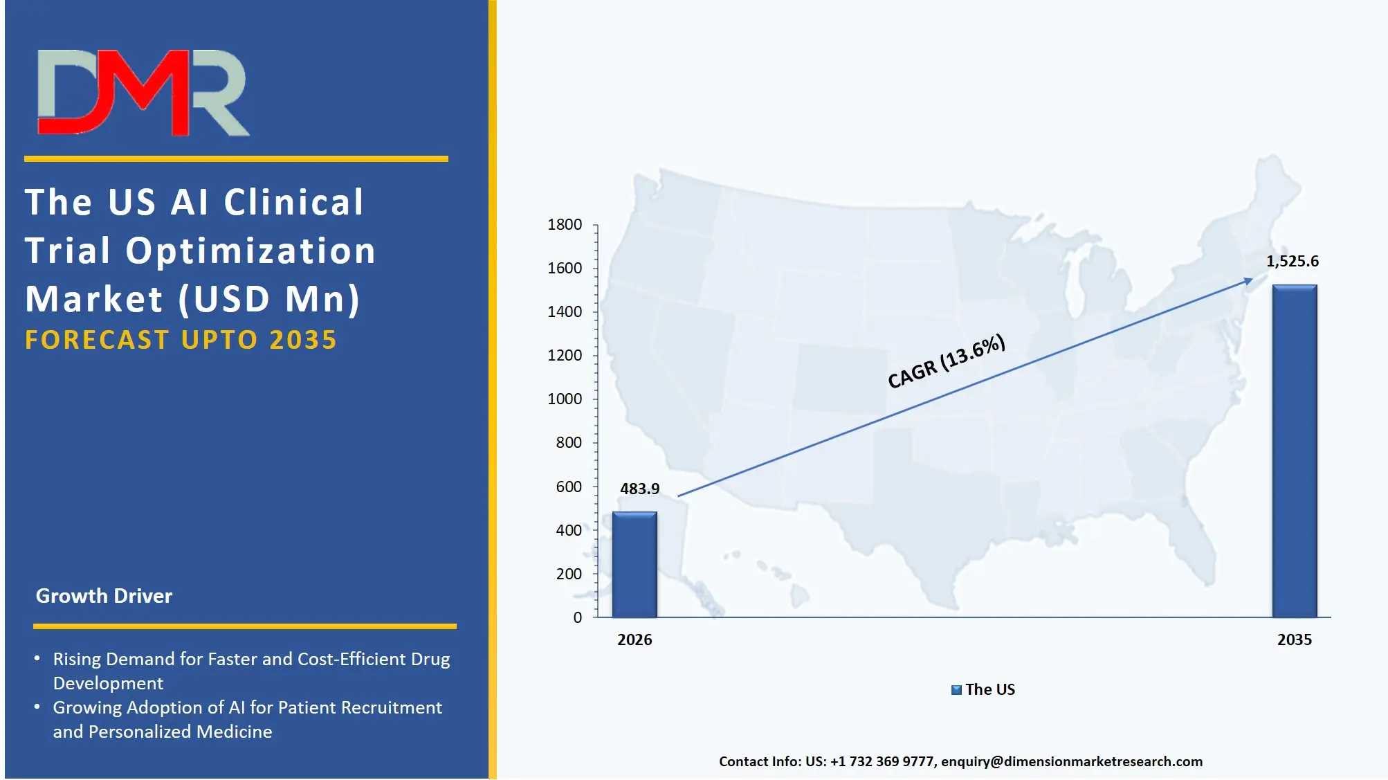 US AI Clinical Trial Optimization Market