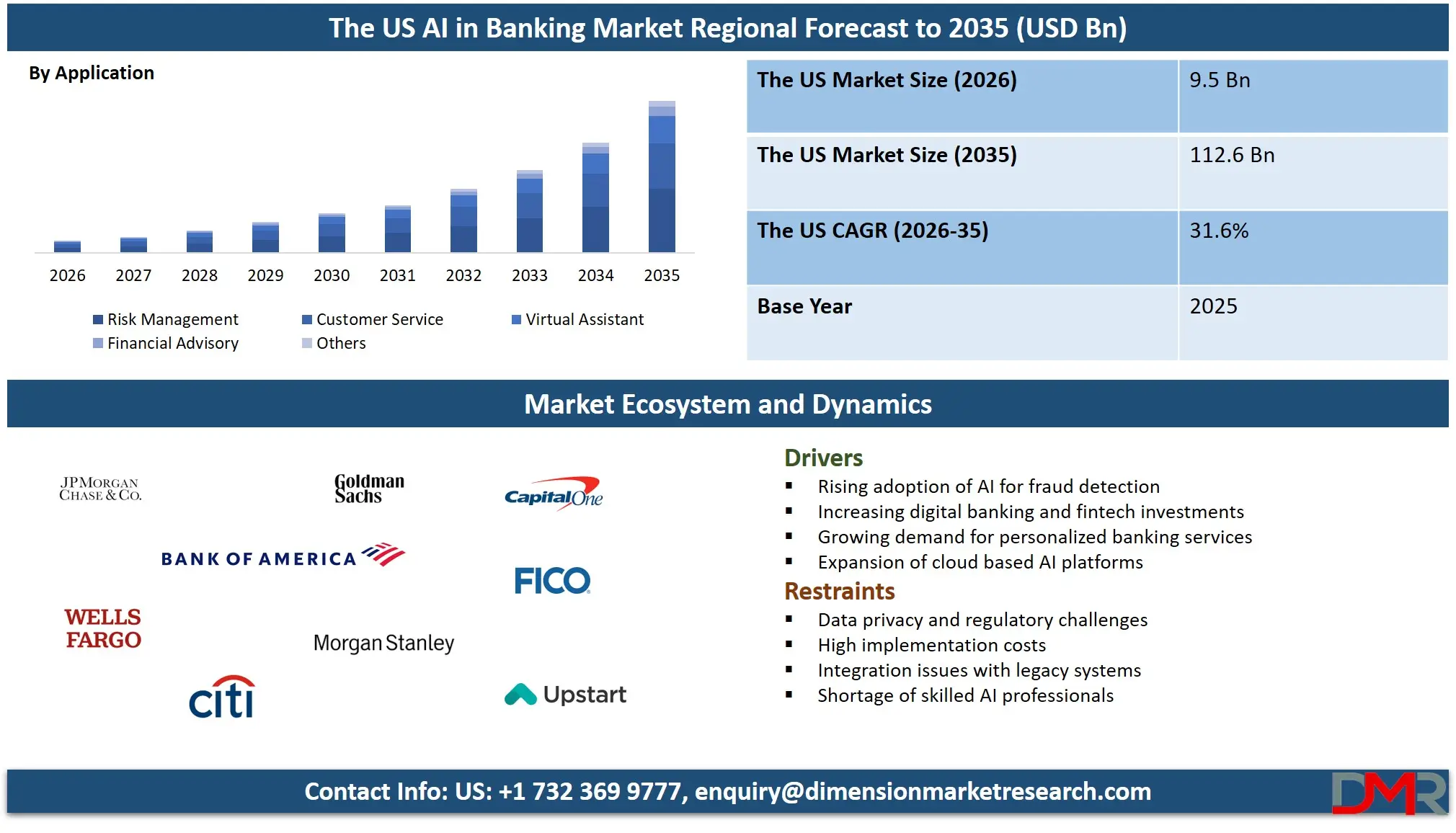 US AI in Banking Market Regional Forecast to 2035