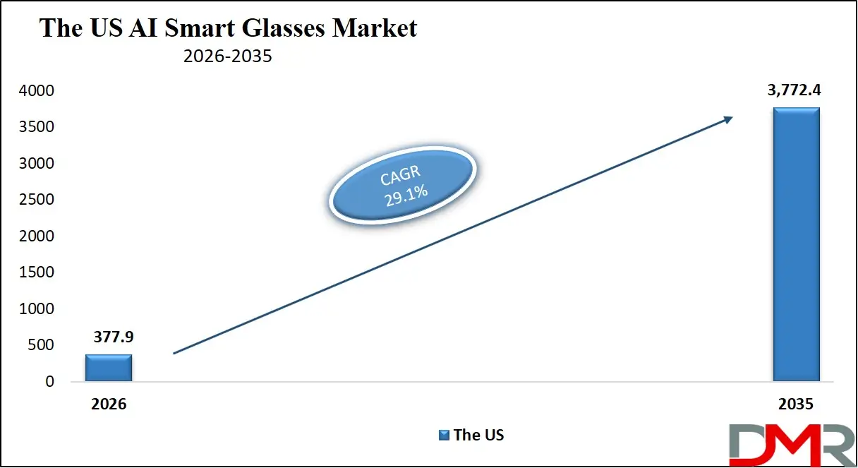 US AI Smart Glasses Market