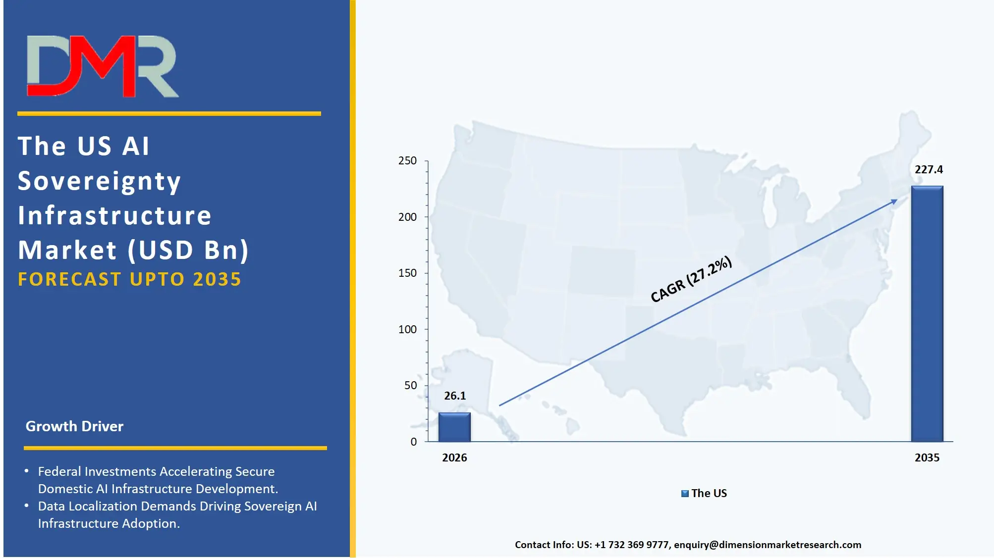 US AI Sovereignty Infrastructure Market