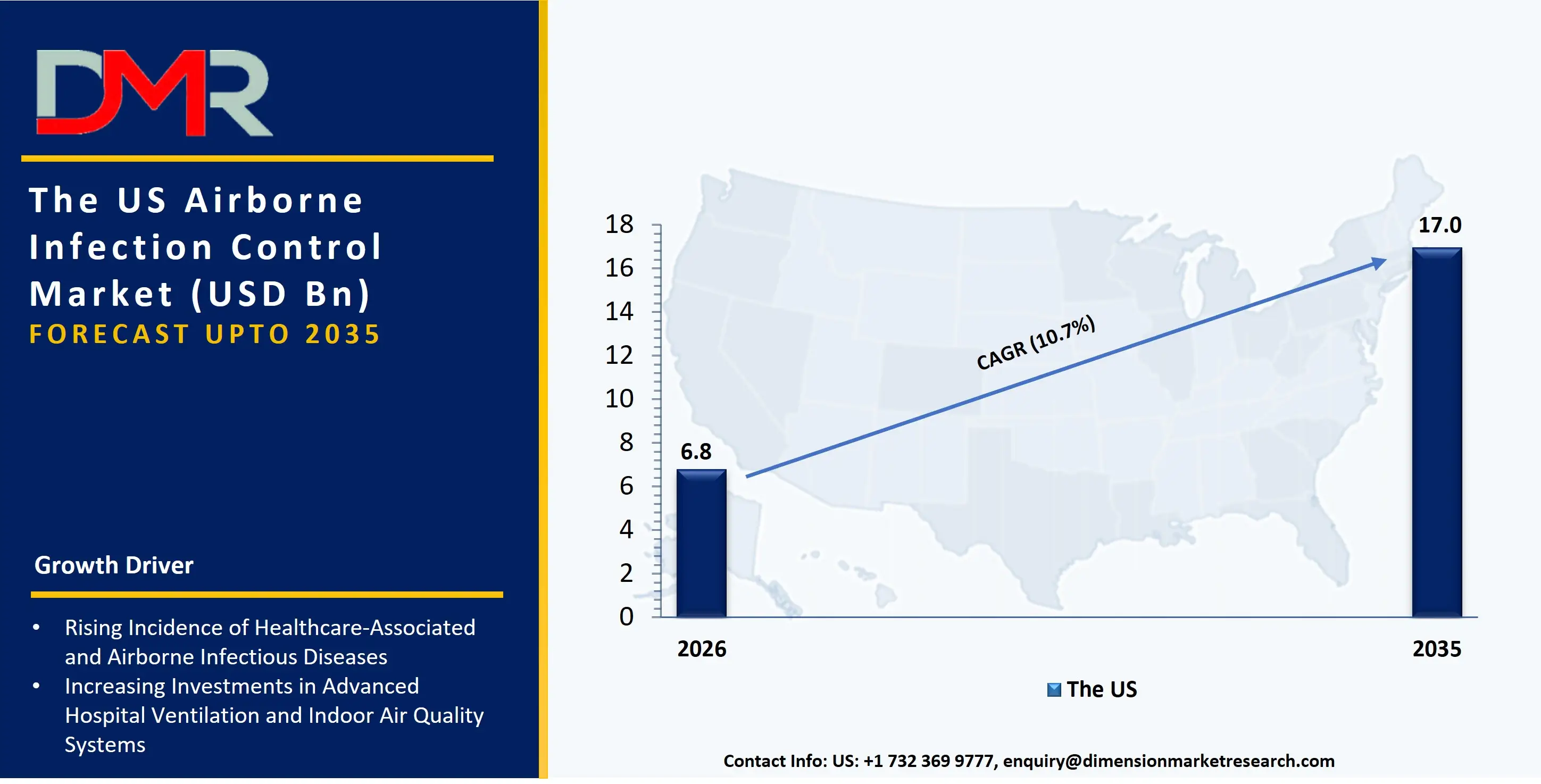 US Airborne Infection Control Market