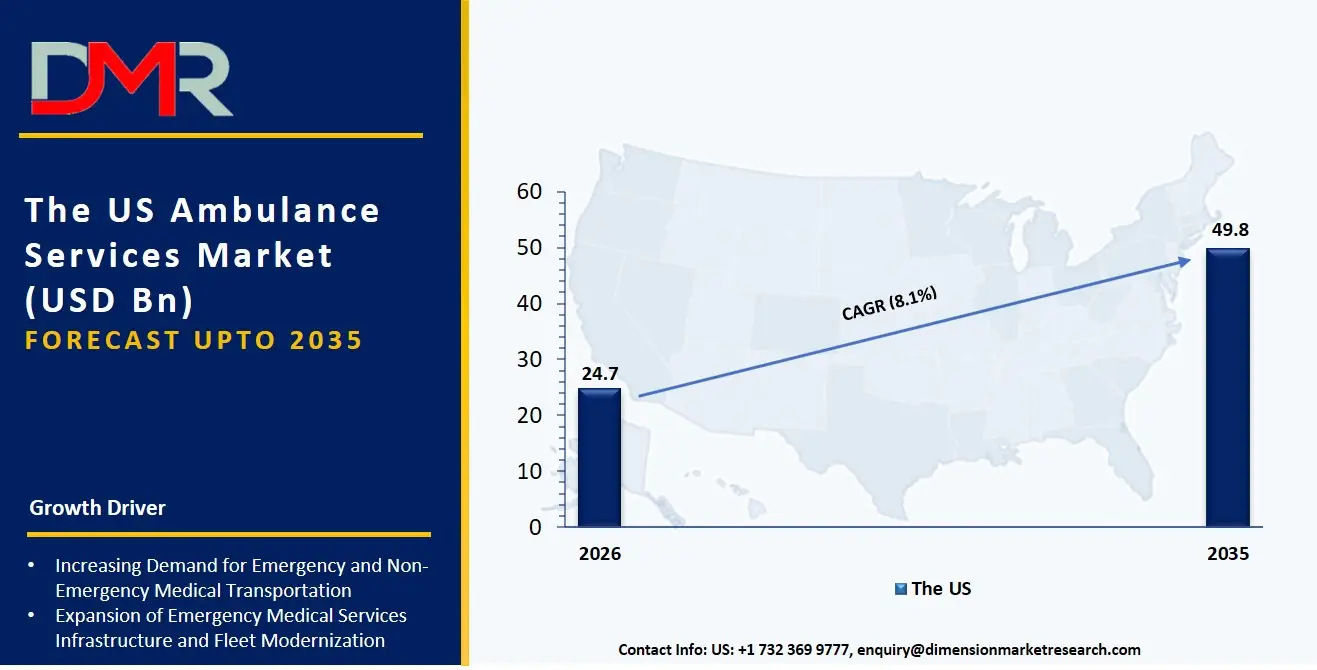 US Ambulance Services Market