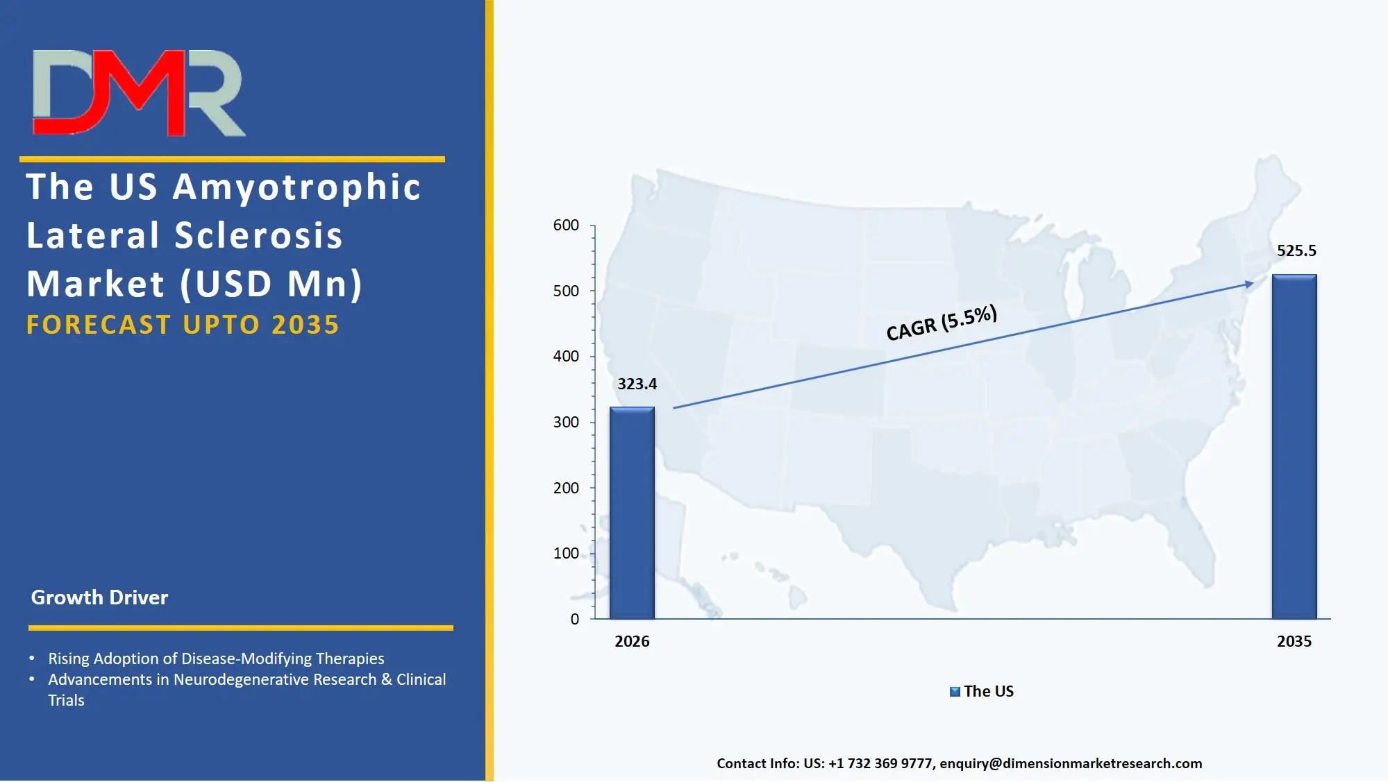 US Amyotrophic Lateral Sclerosis Market