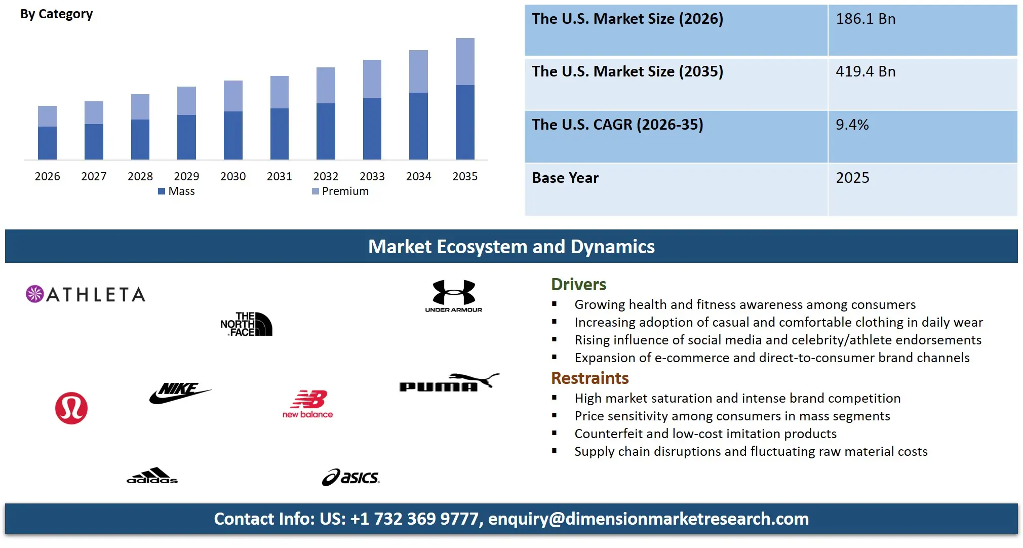US Athleisure Market Forecast to 2035