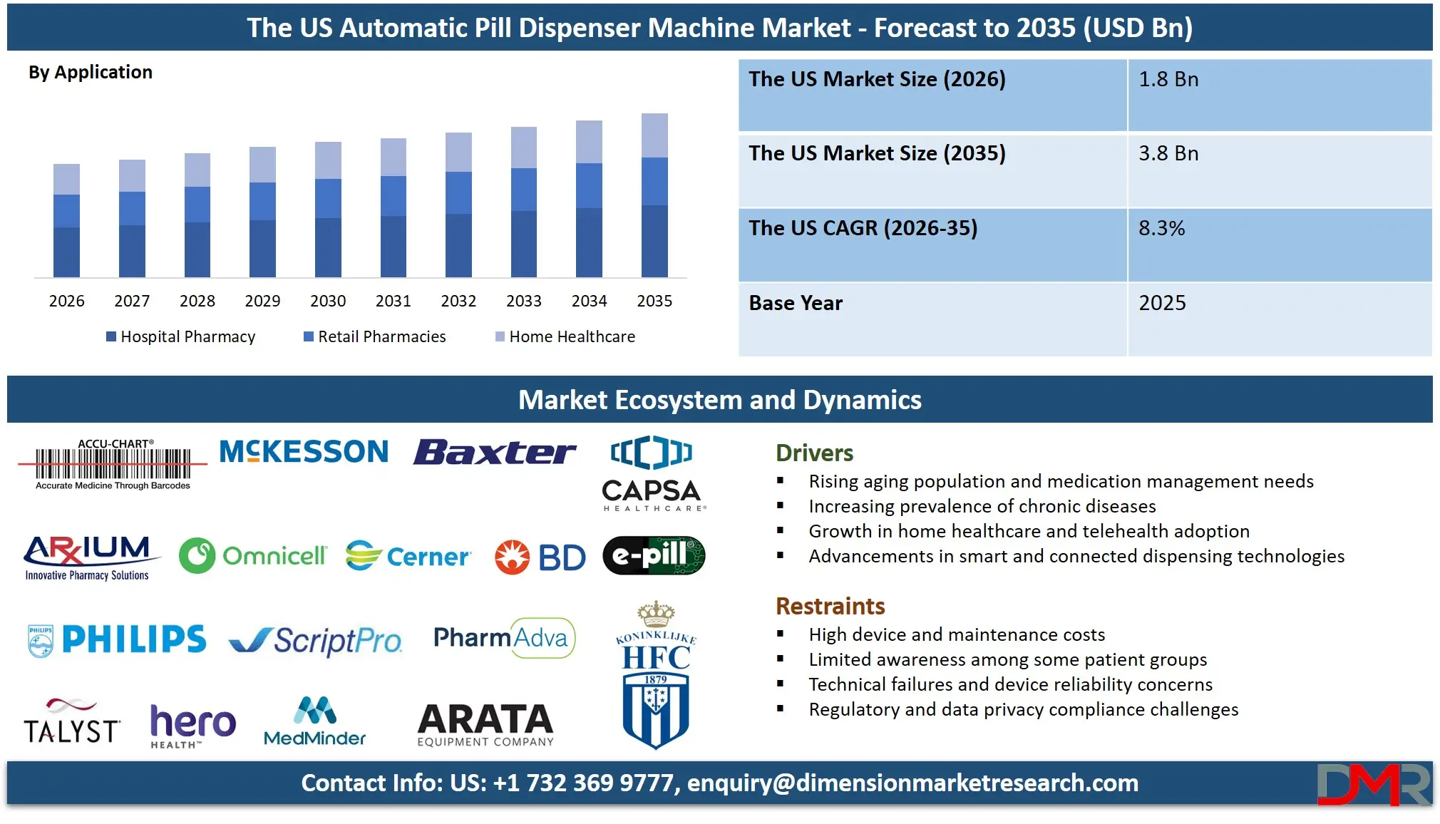 US Automatic Pill Dispenser Machine Market Forecast to 2035