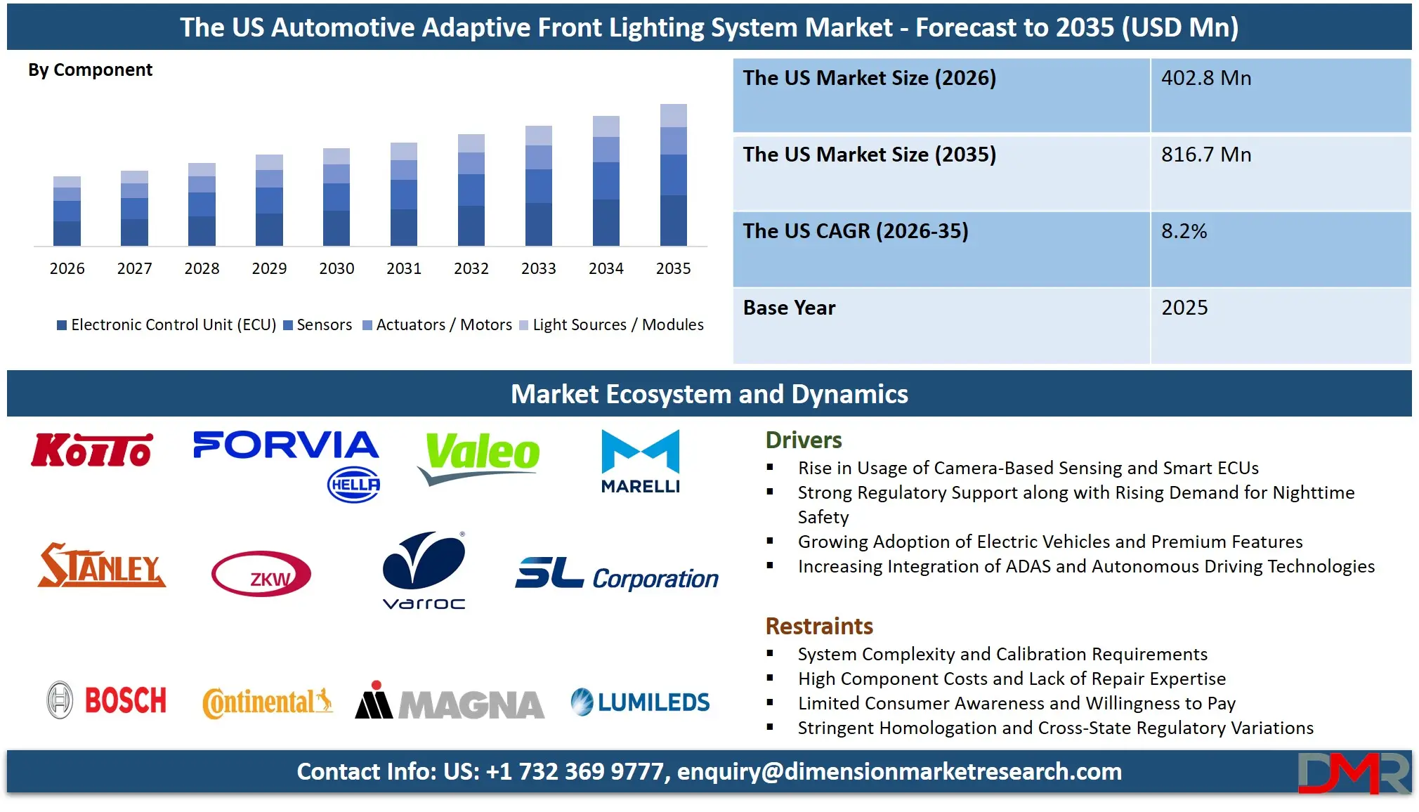 US Automotive Adaptive Front Lighting System Market Forecast to 2035