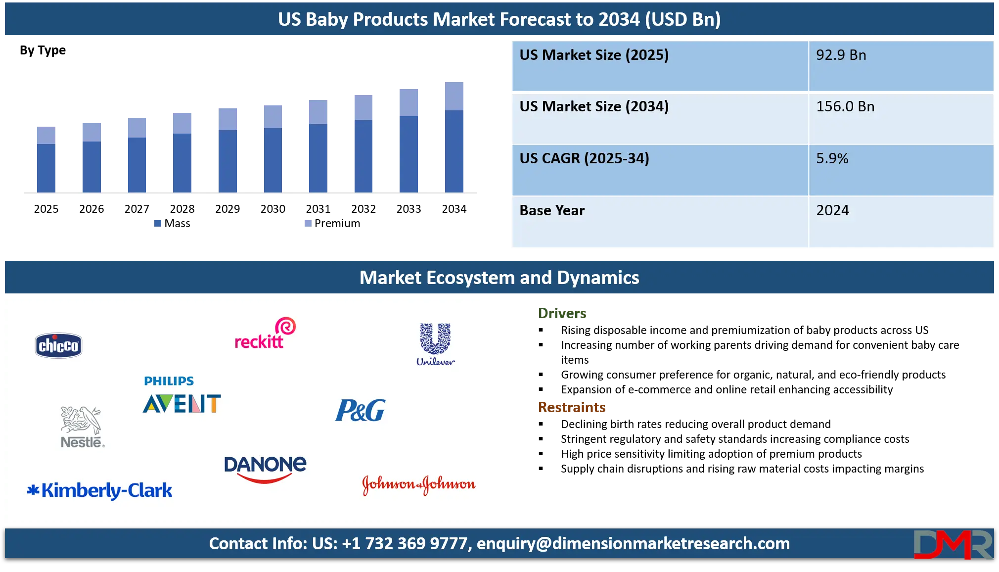 US Baby Products Market Analysis