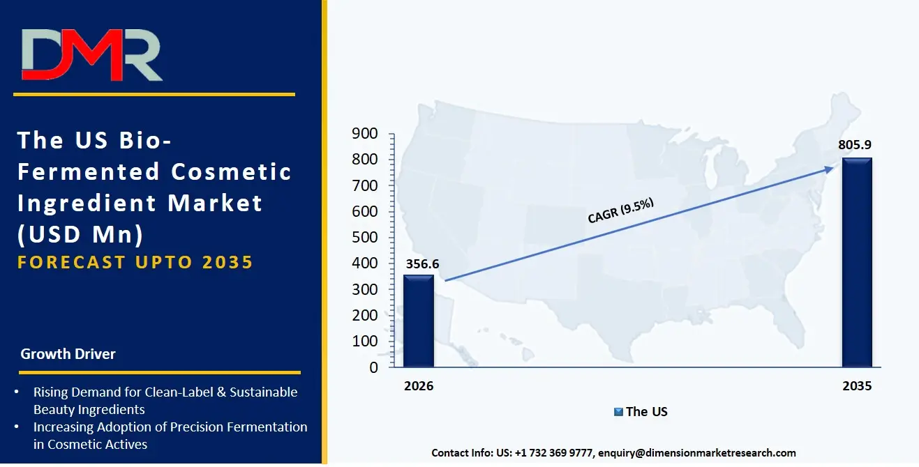 US Bio Fermented Cosmetic Ingredient Market