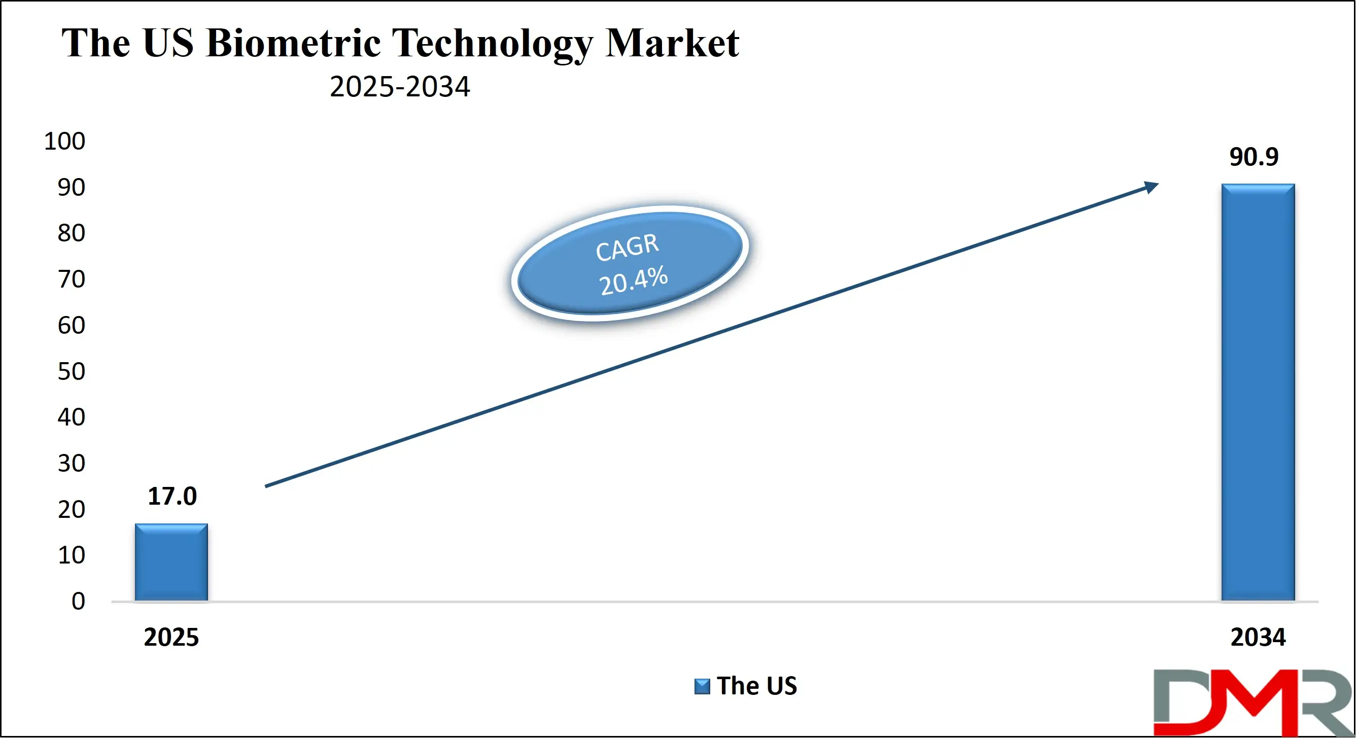 The US Electric Bicycle Market Growth Analysis