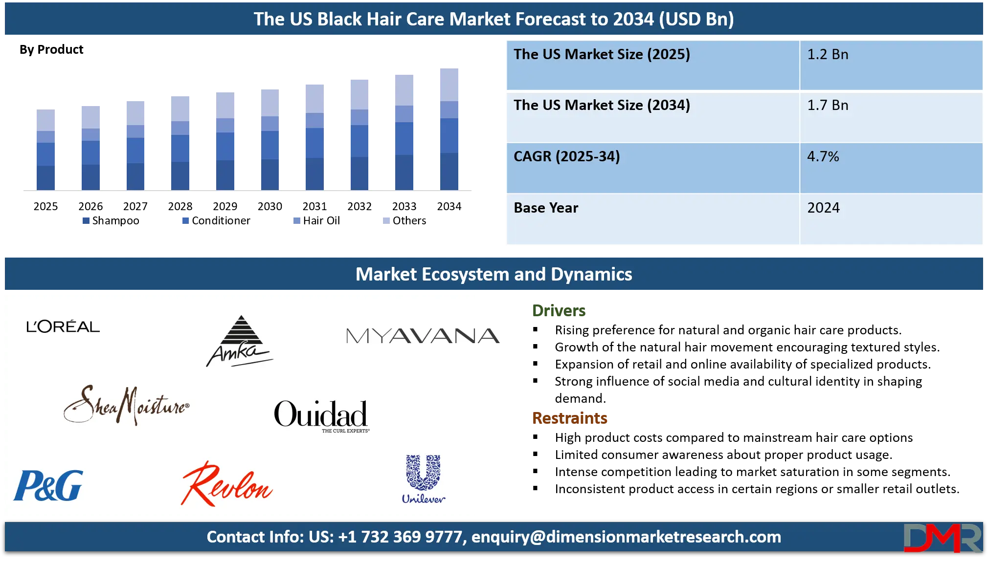 US Black Hair Market Analysis
