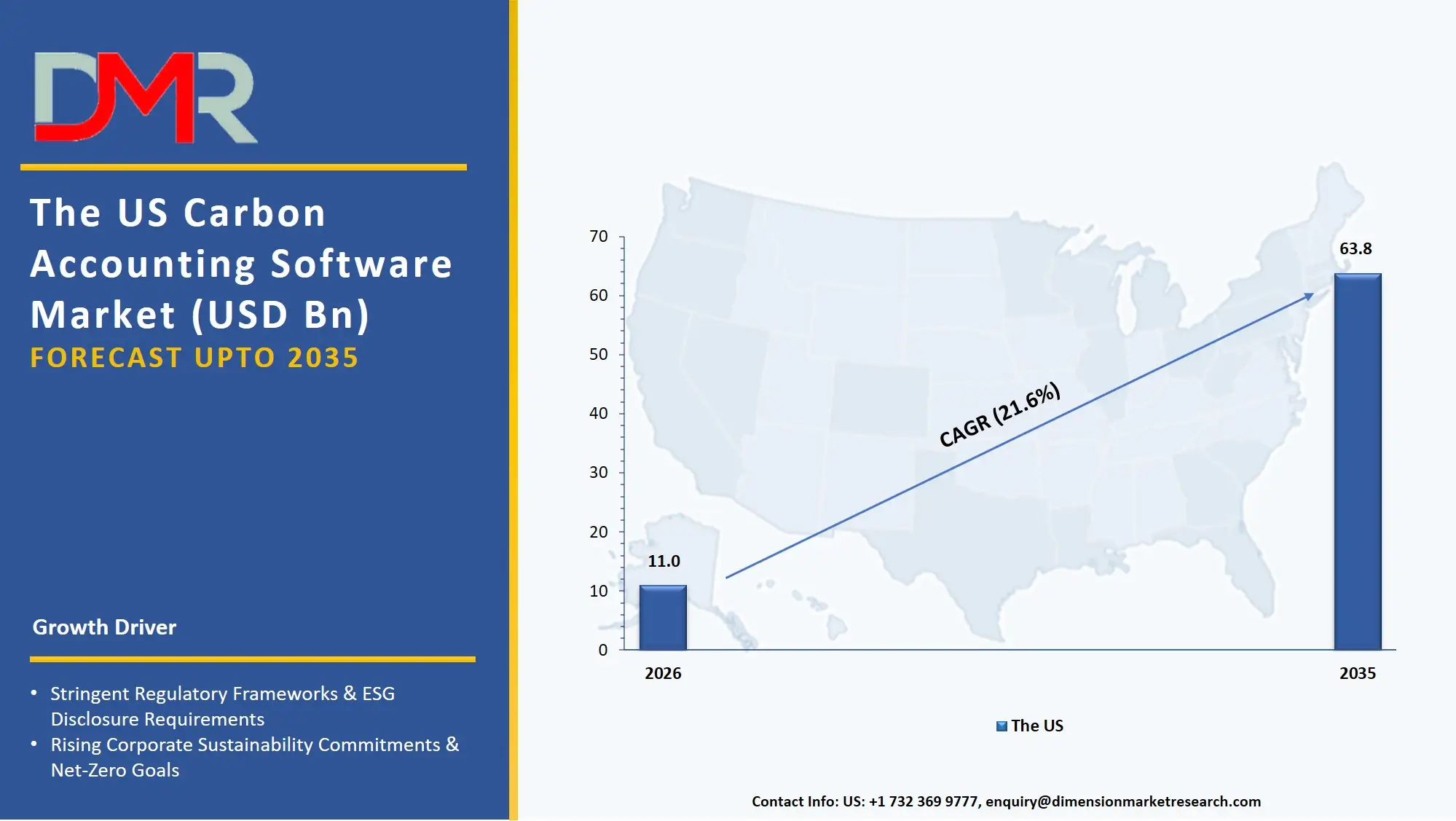 US Carbon Accounting Software Market