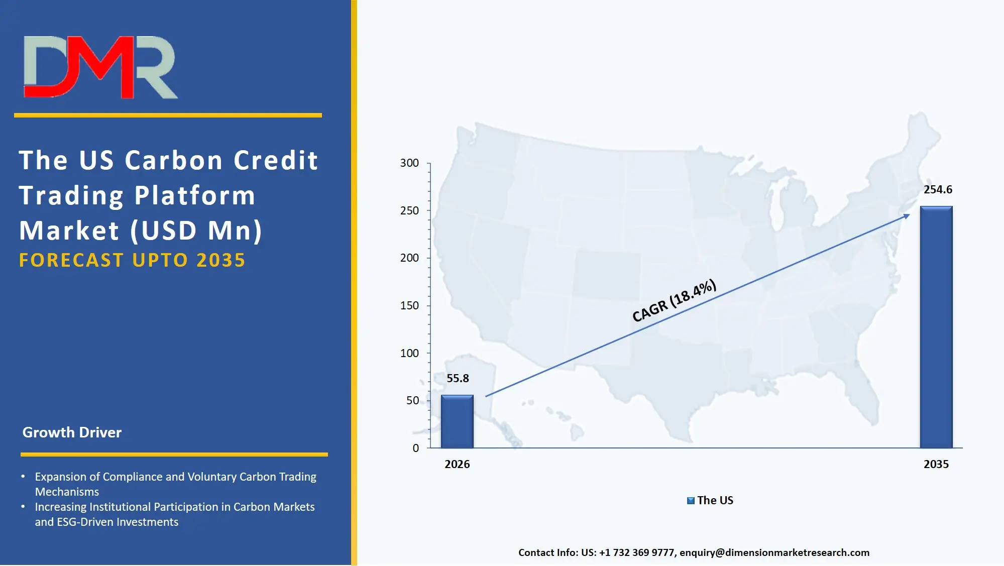 US Carbon Credit Trading Platform Market