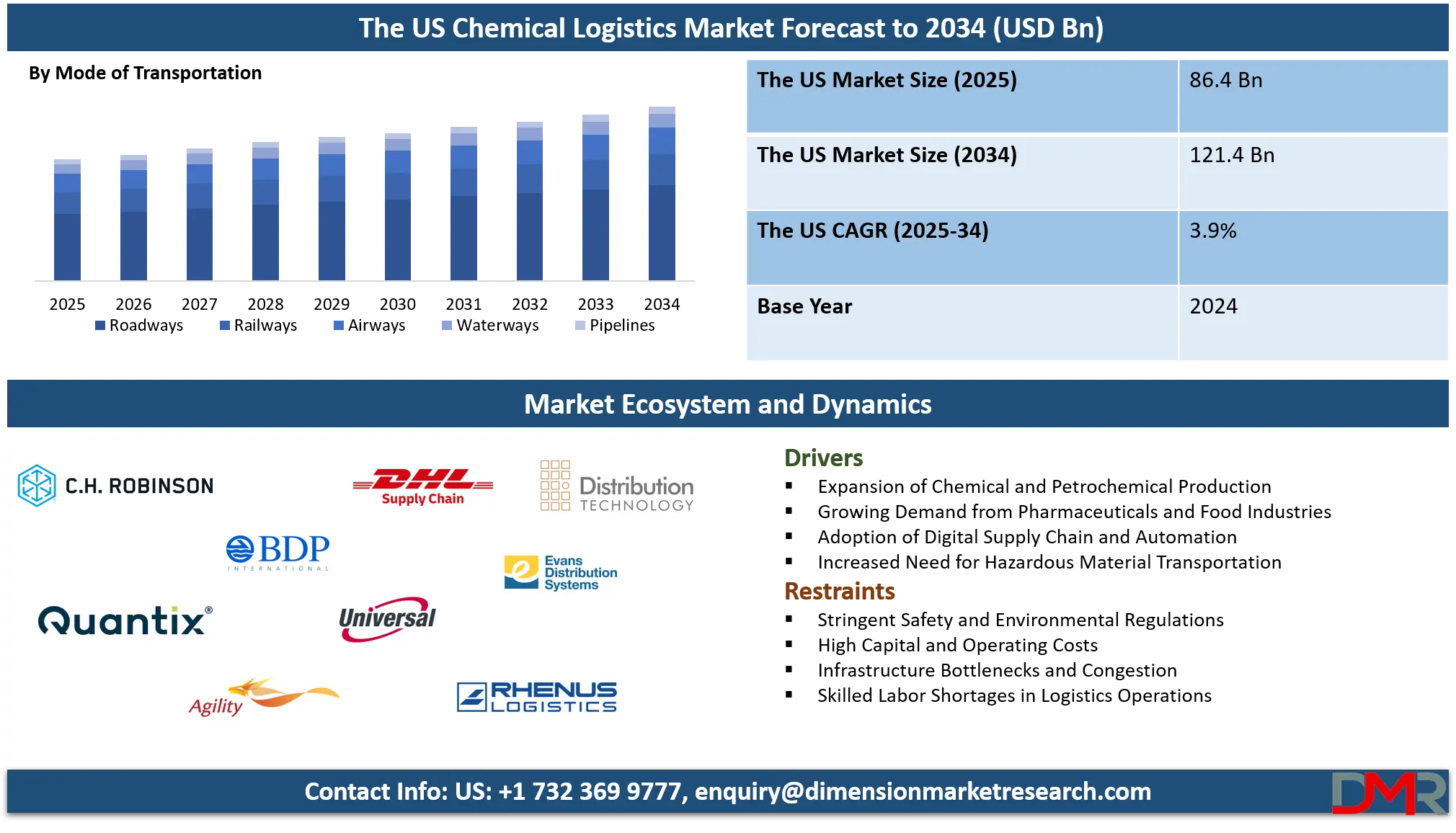 The US Chemical Logistics Market Analysis