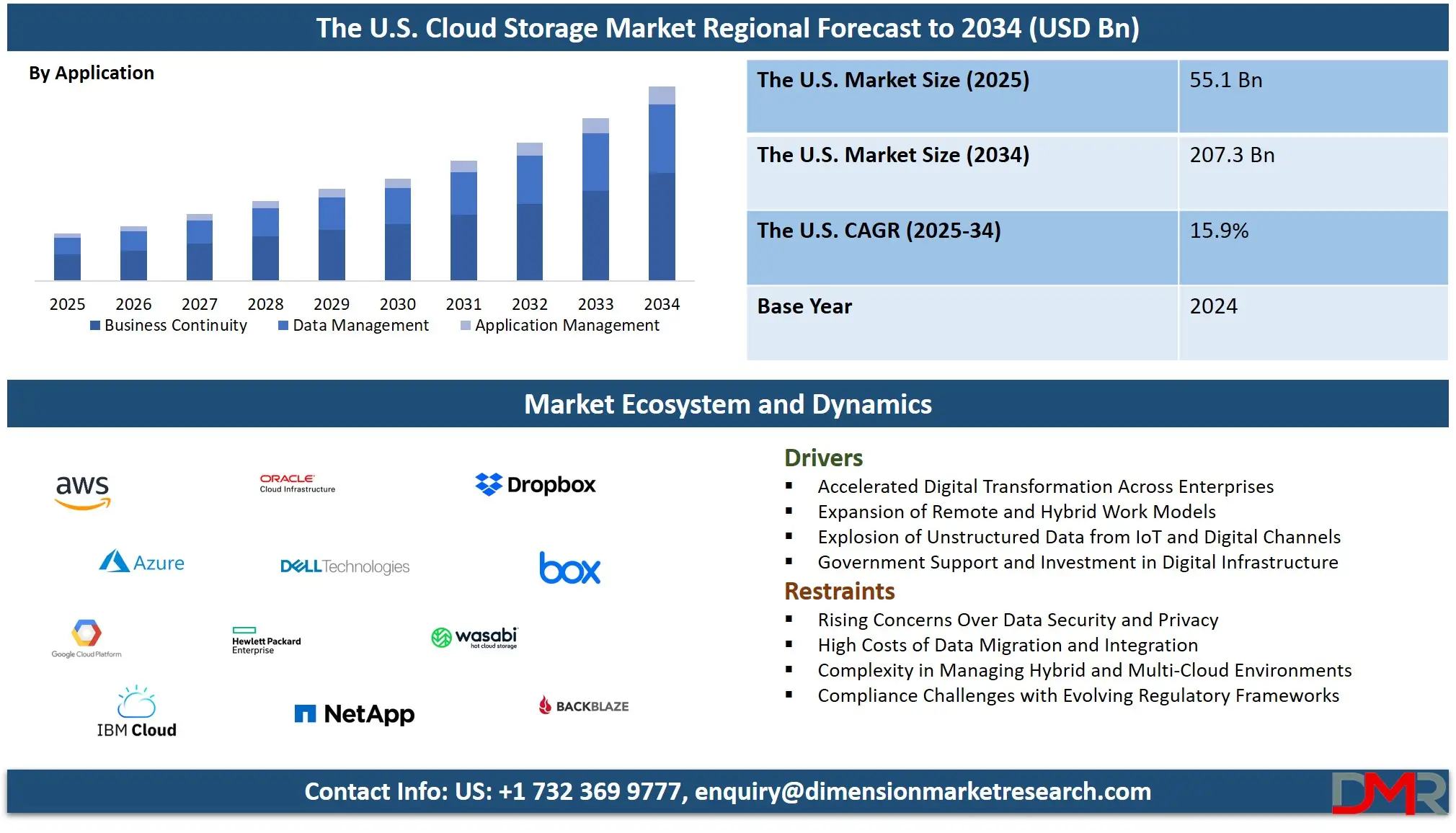 U.S Cloud Storage Market Analysis