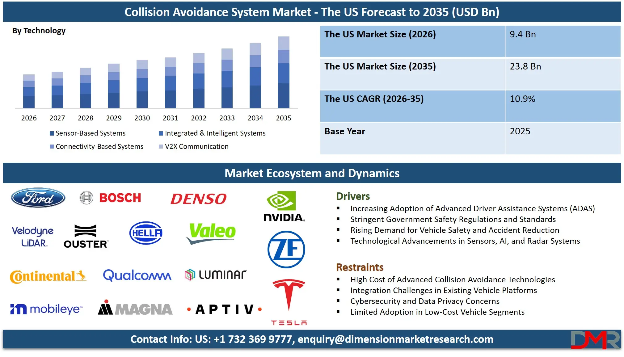 US Collision Avoidance System Market Forecast to 2035