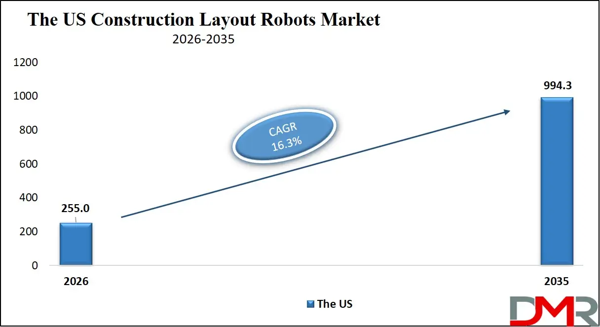 US Construction Layout Robots Market