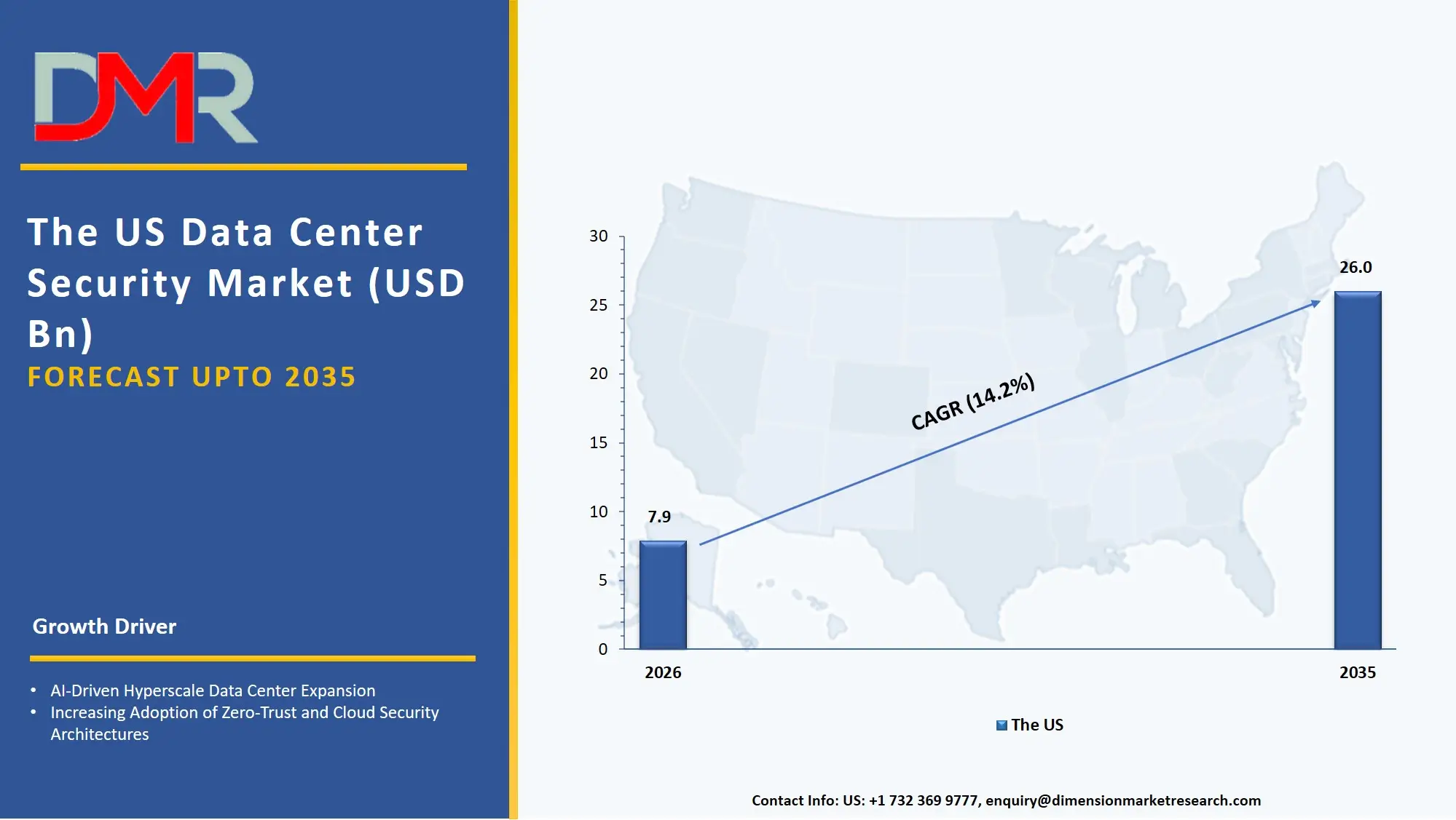US Data Center Security Market