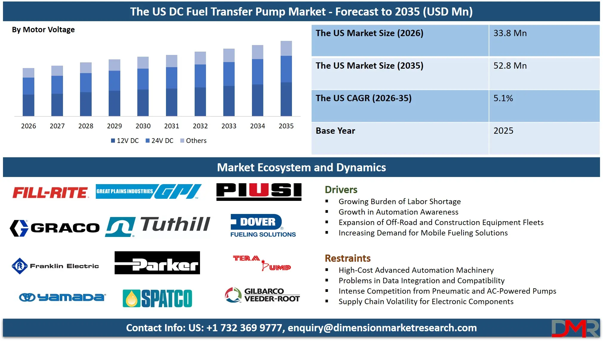 US DC Fuel Transfer Pump Market Forecast to 2035