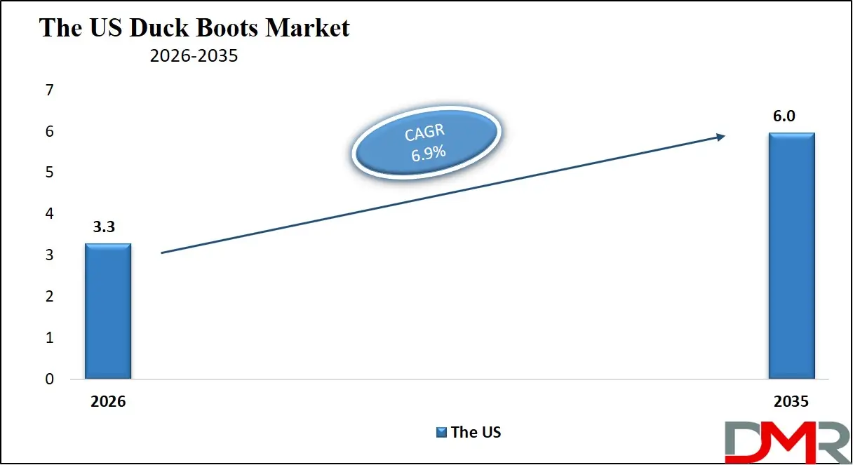 US Duck Boots Market