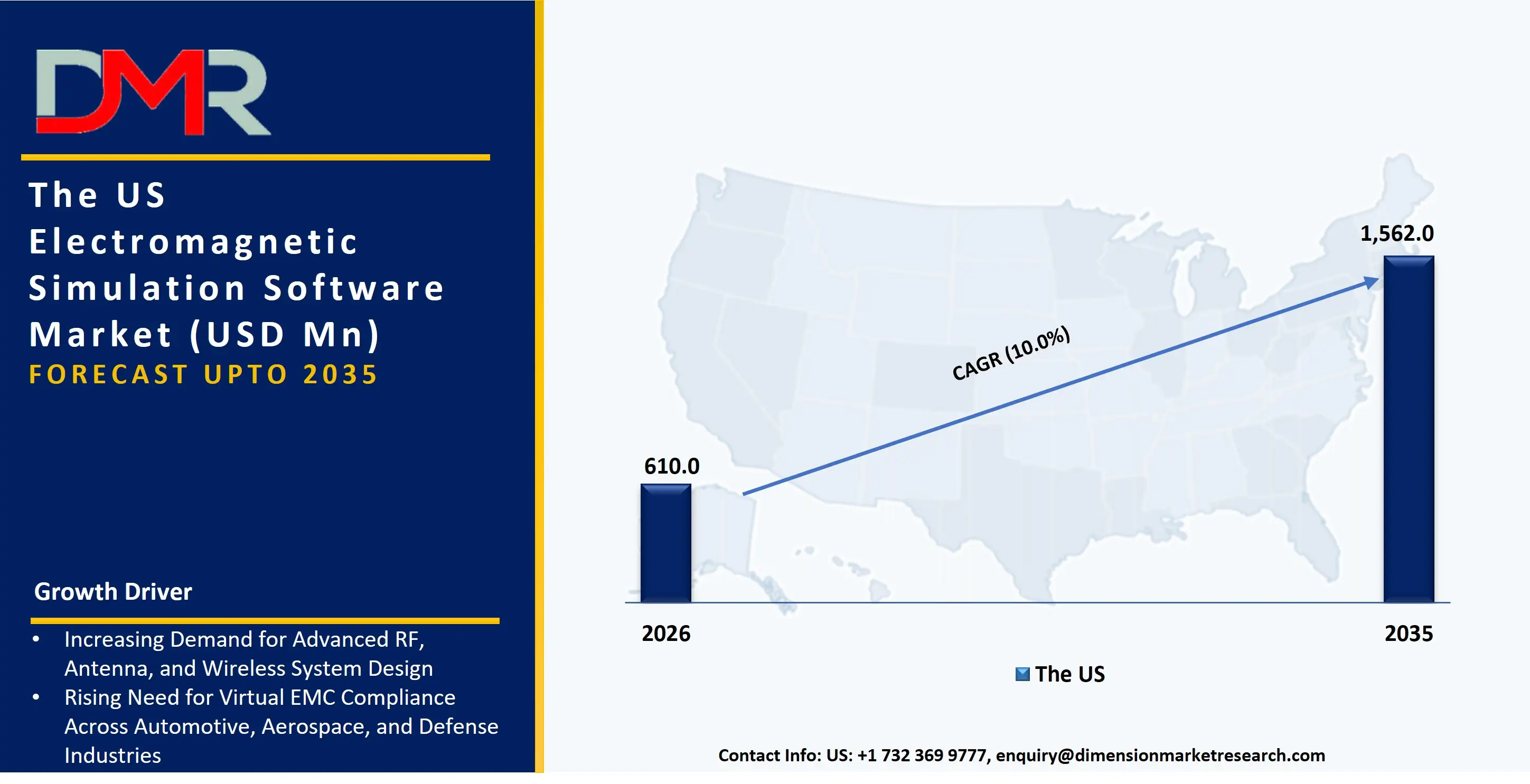 US Electromagnetic Simulation Software Market