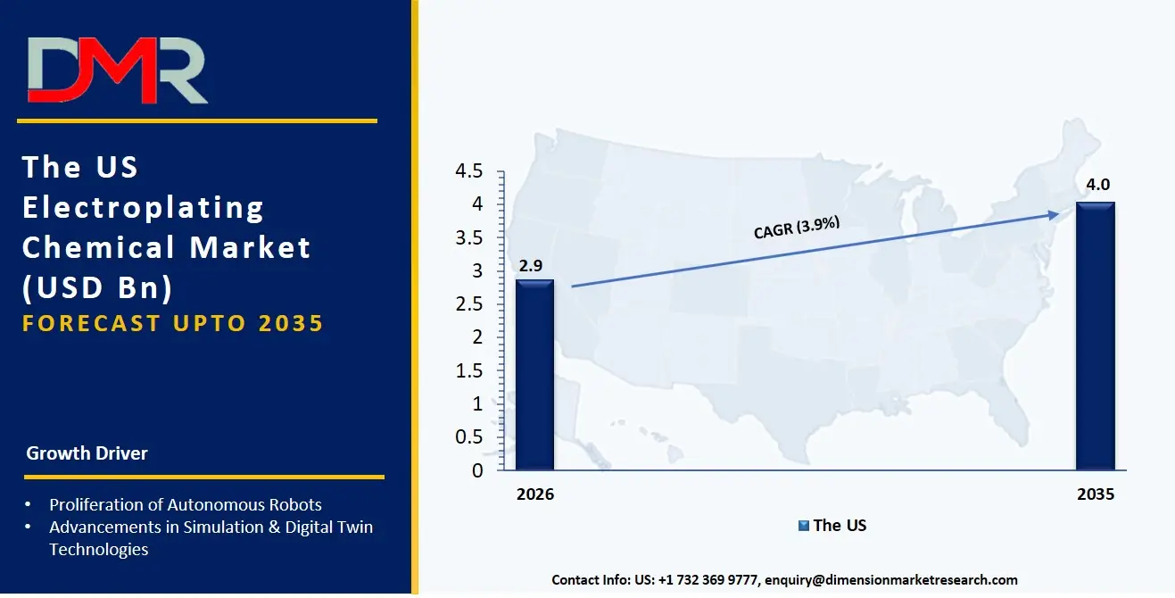 US Electroplating Chemical Market