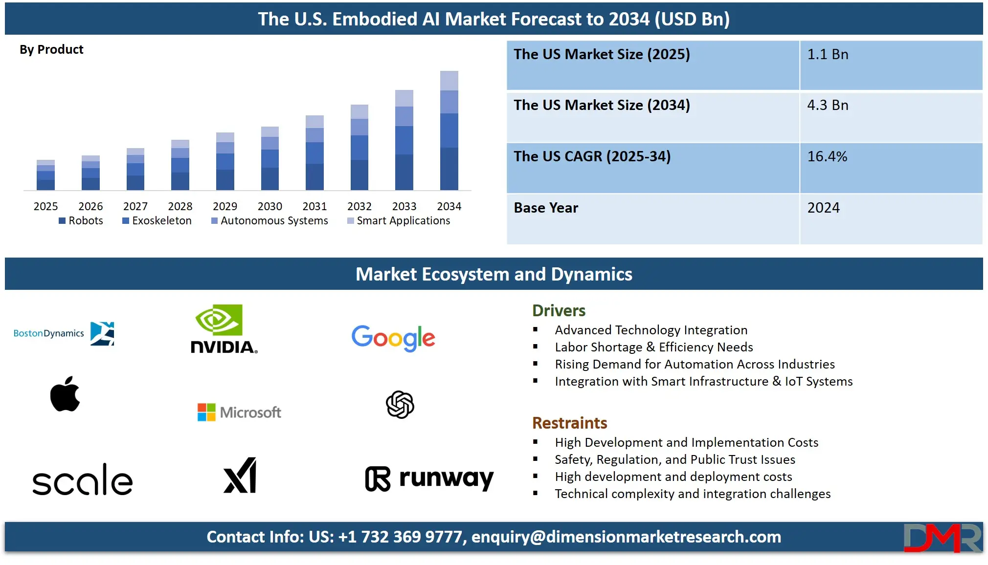 U.S. Embodied AI Market Analysis