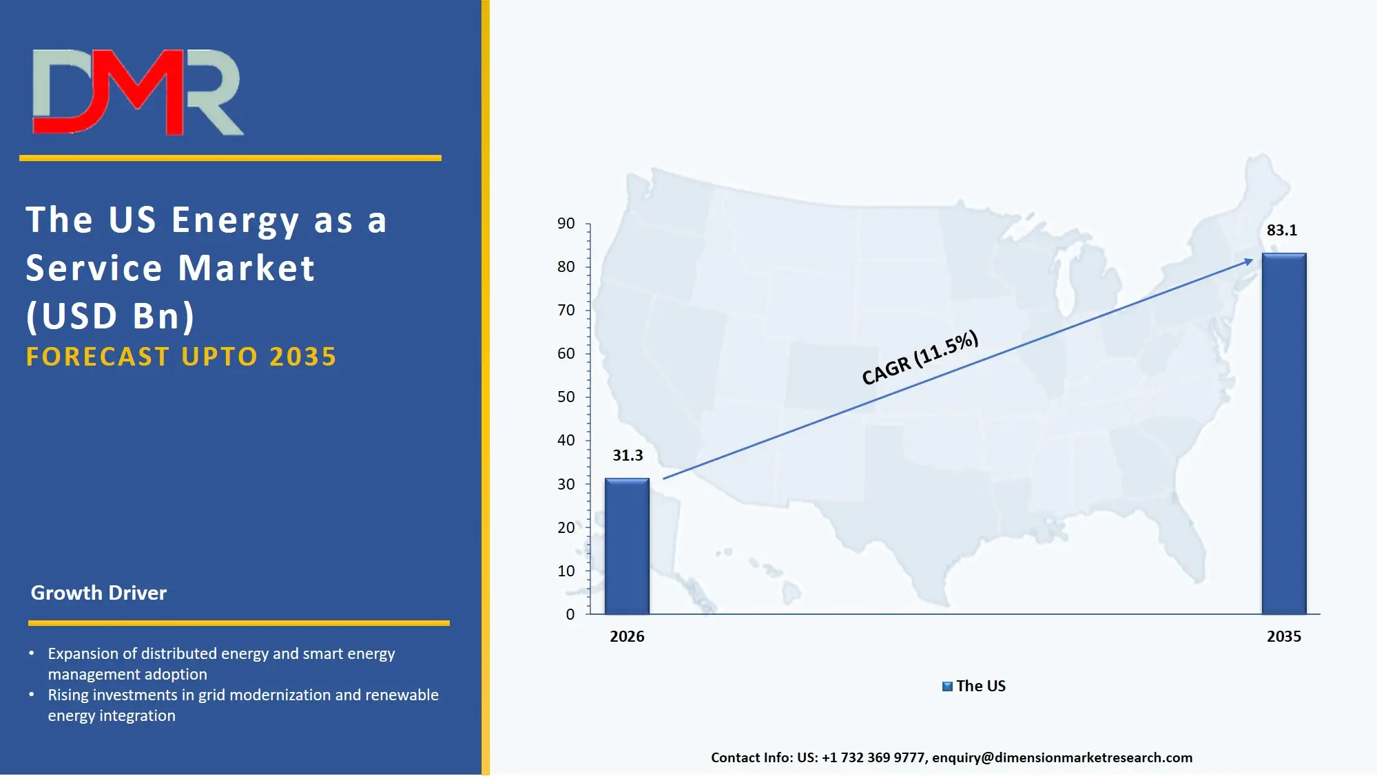 US Energy as a Service Market