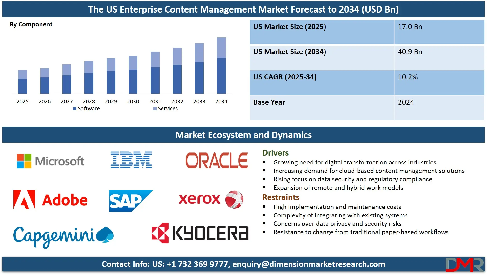 US Enterprise Content Management Market Analysis