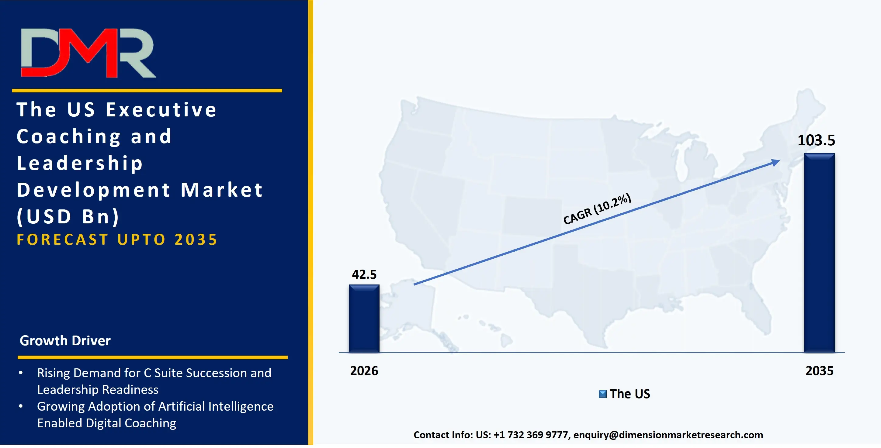 US Executive Coaching and Leadership Development Market