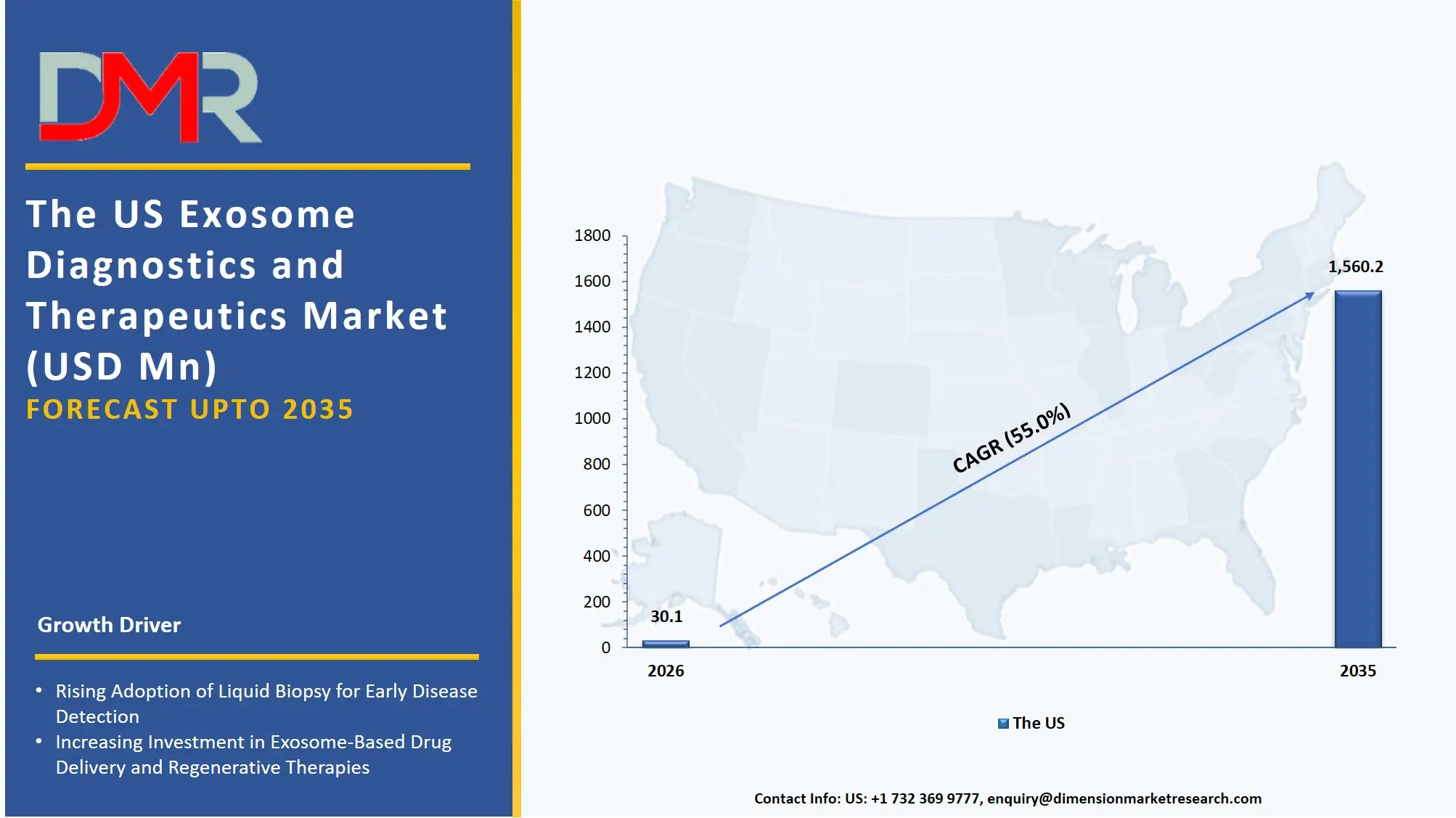 US Exosome Diagnostics and Therapeutics Market