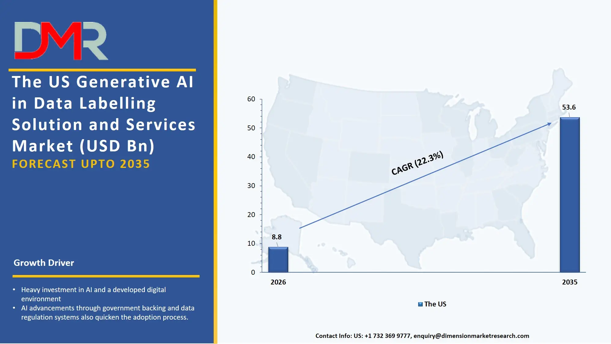 US Generative AI in Data Labelling Solution and Services Market