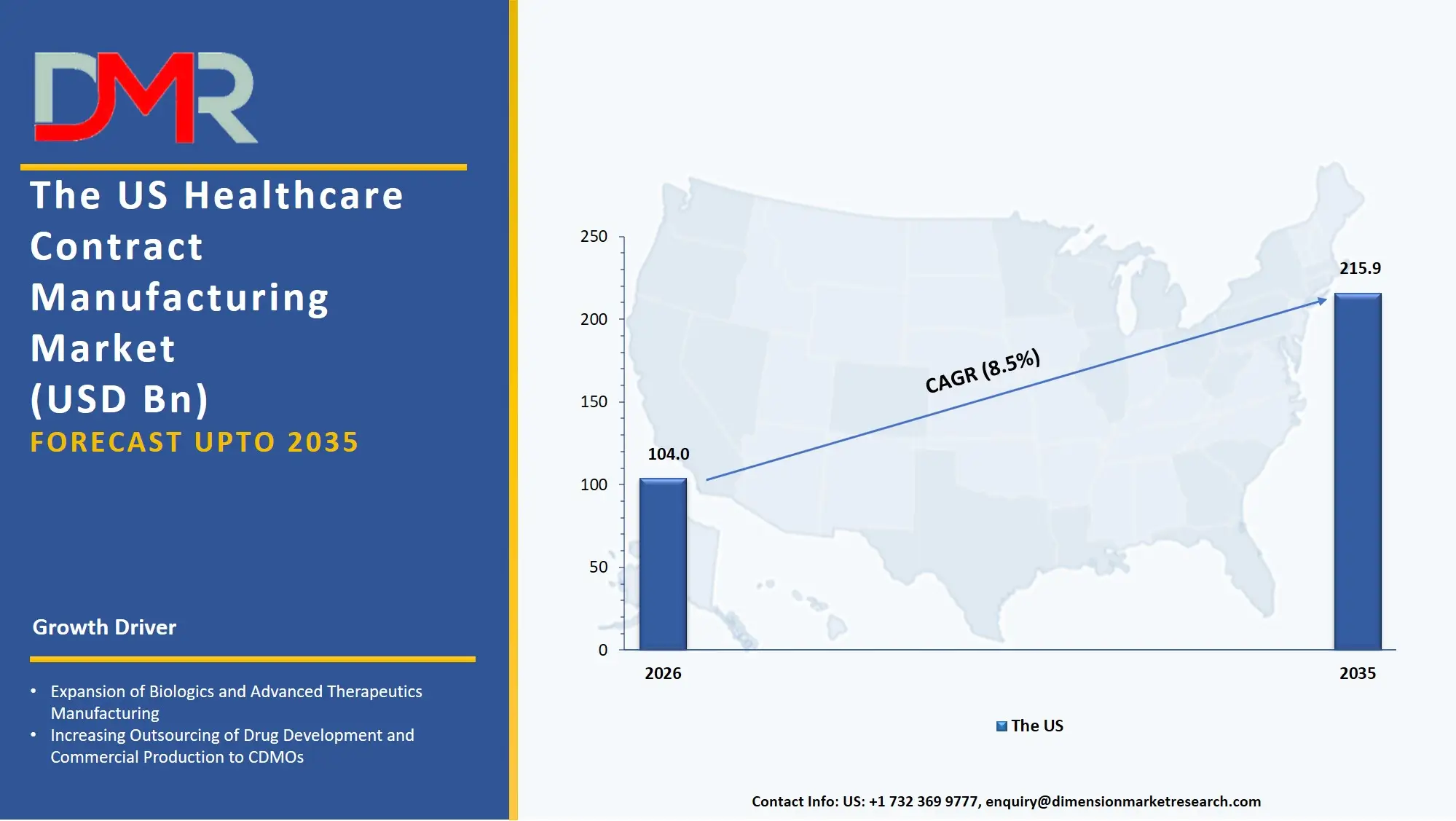 US Healthcare Contract Manufacturing Market