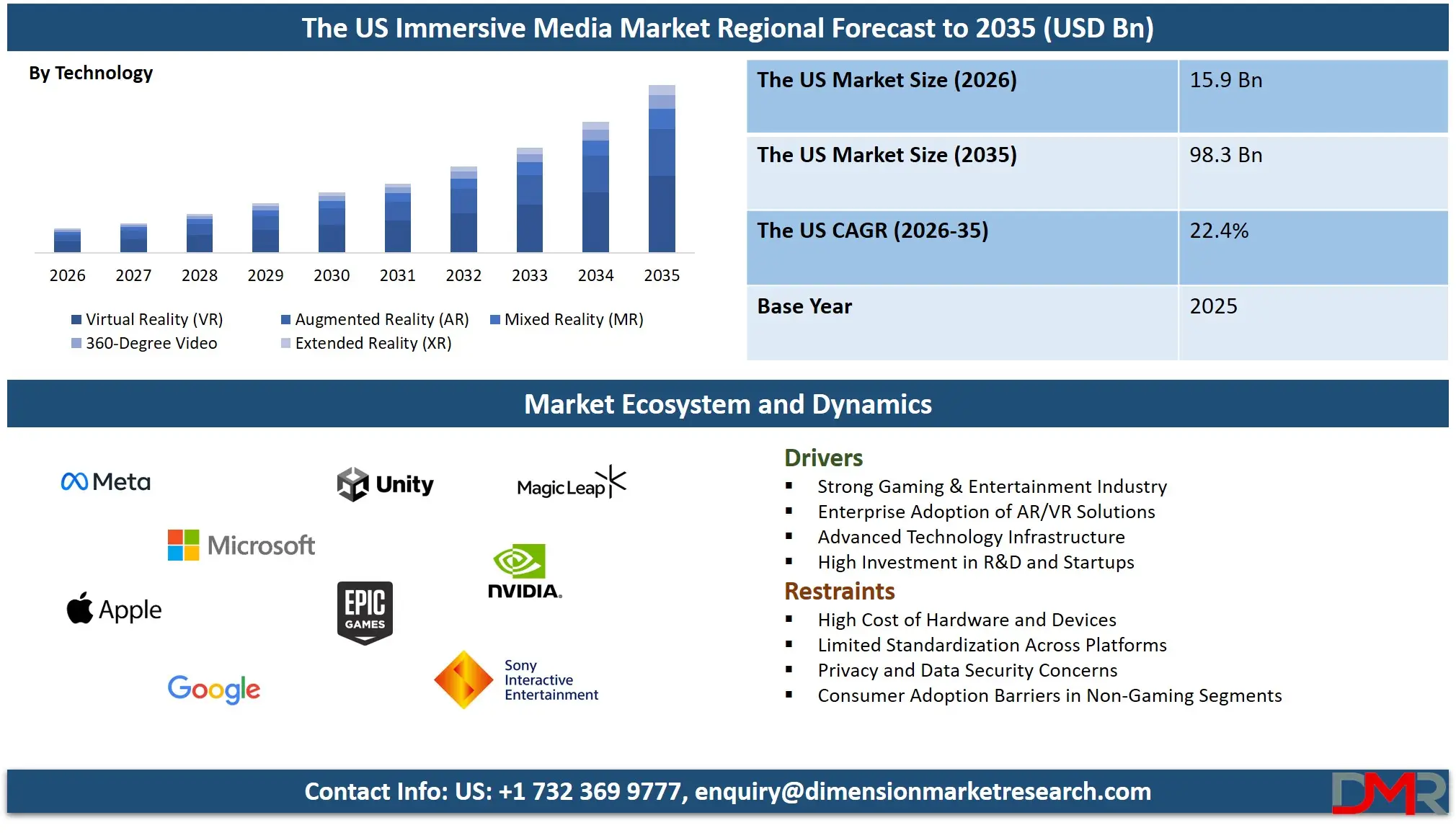 US Immersive Media Market Regional Forecast to 2035